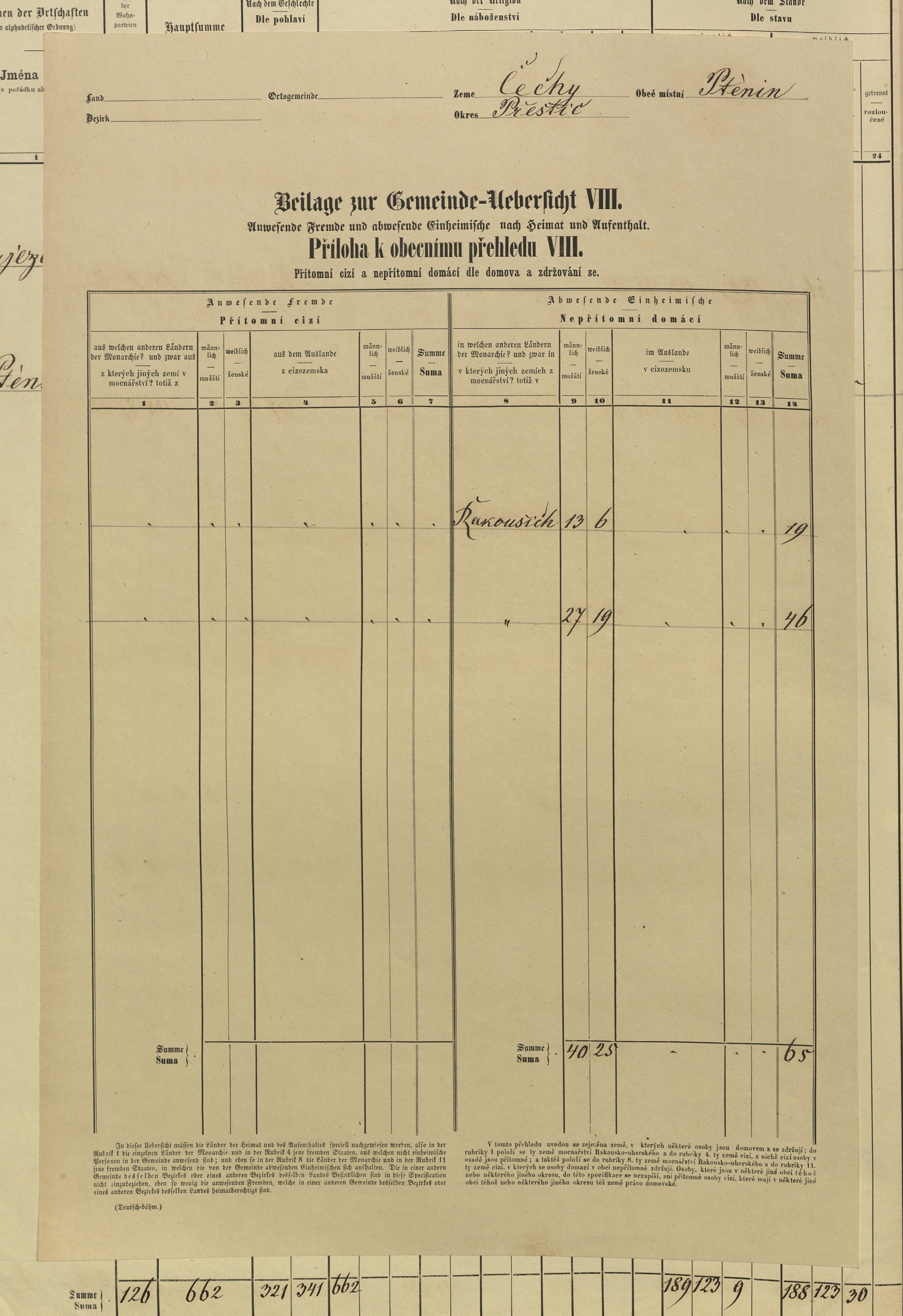 3. soap-pj_00302_census-sum-1869-ptenin_0030