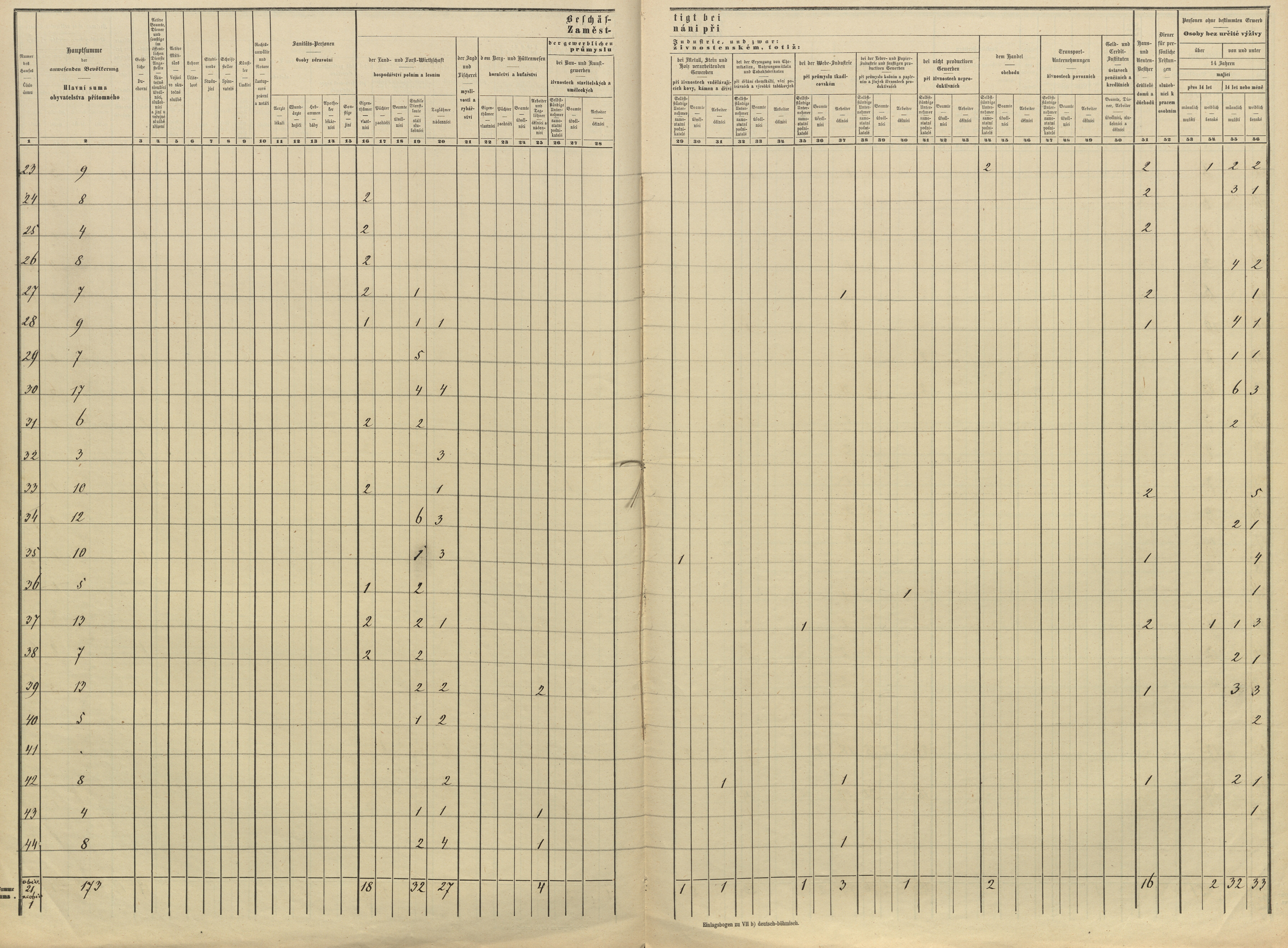 12. soap-pj_00302_census-sum-1869-ptenin_0120