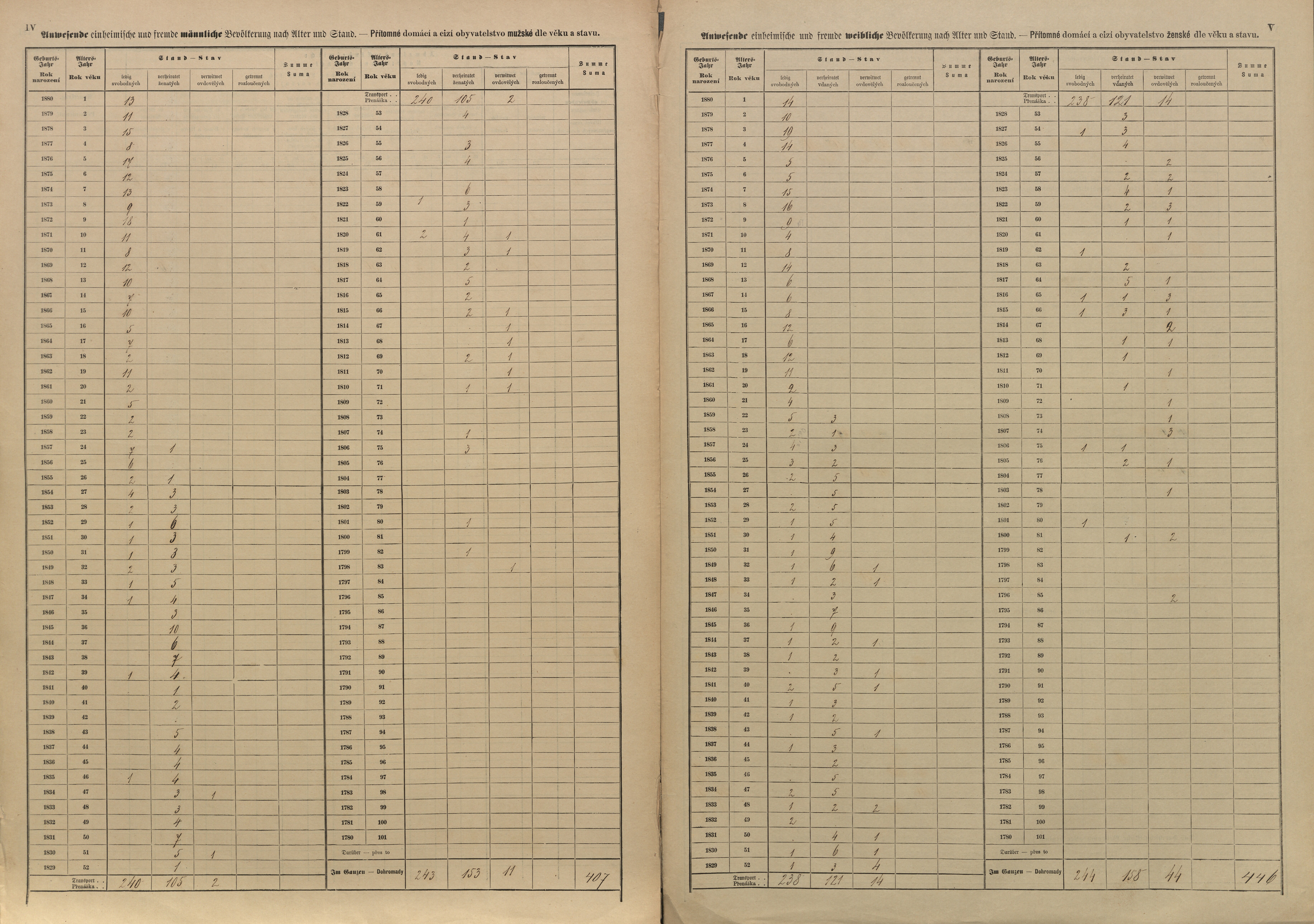 7. soap-pj_00302_census-sum-1880-dolni-lukavice_0070