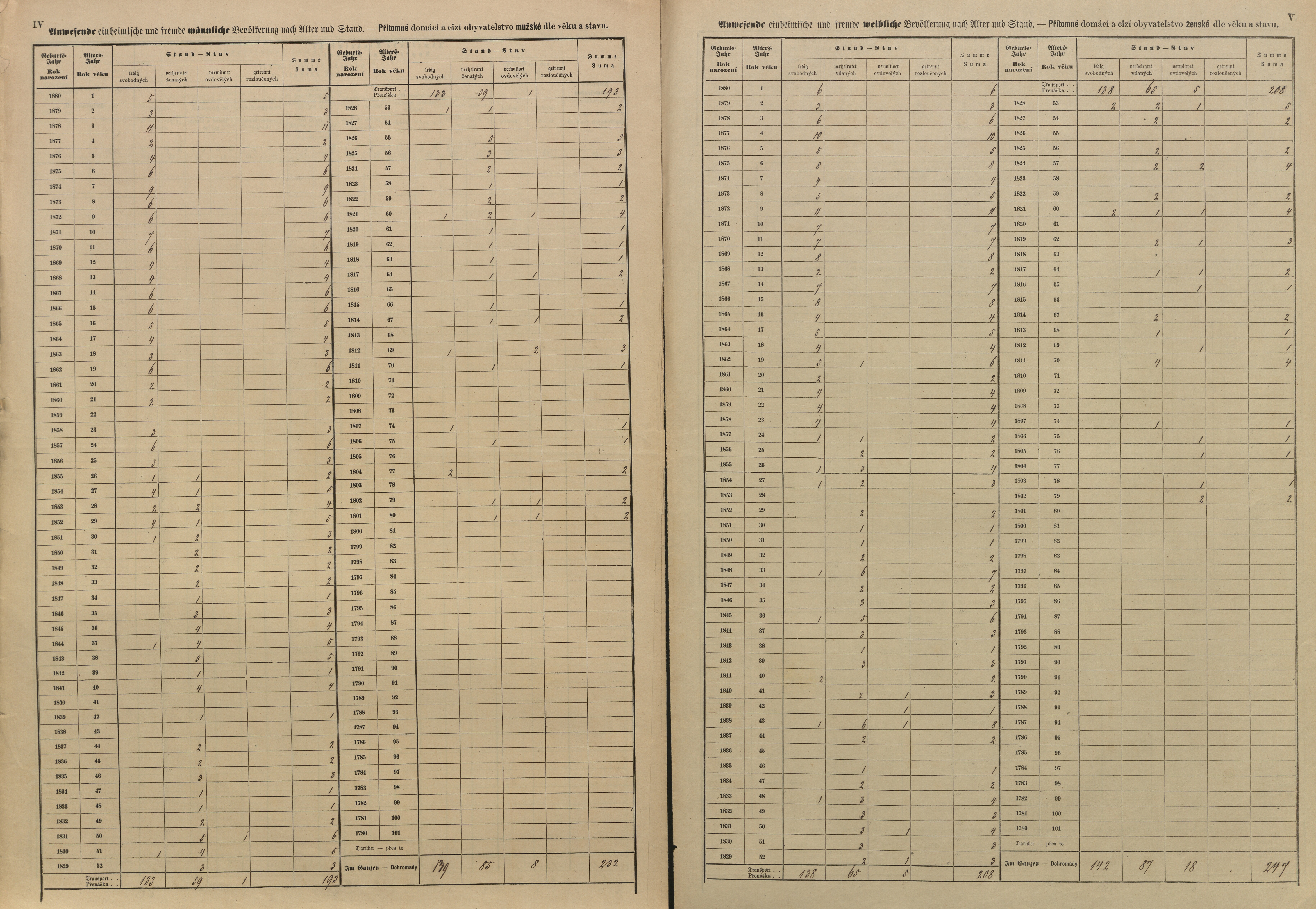 5. soap-pj_00302_census-sum-1880-horni-lukavice_0050