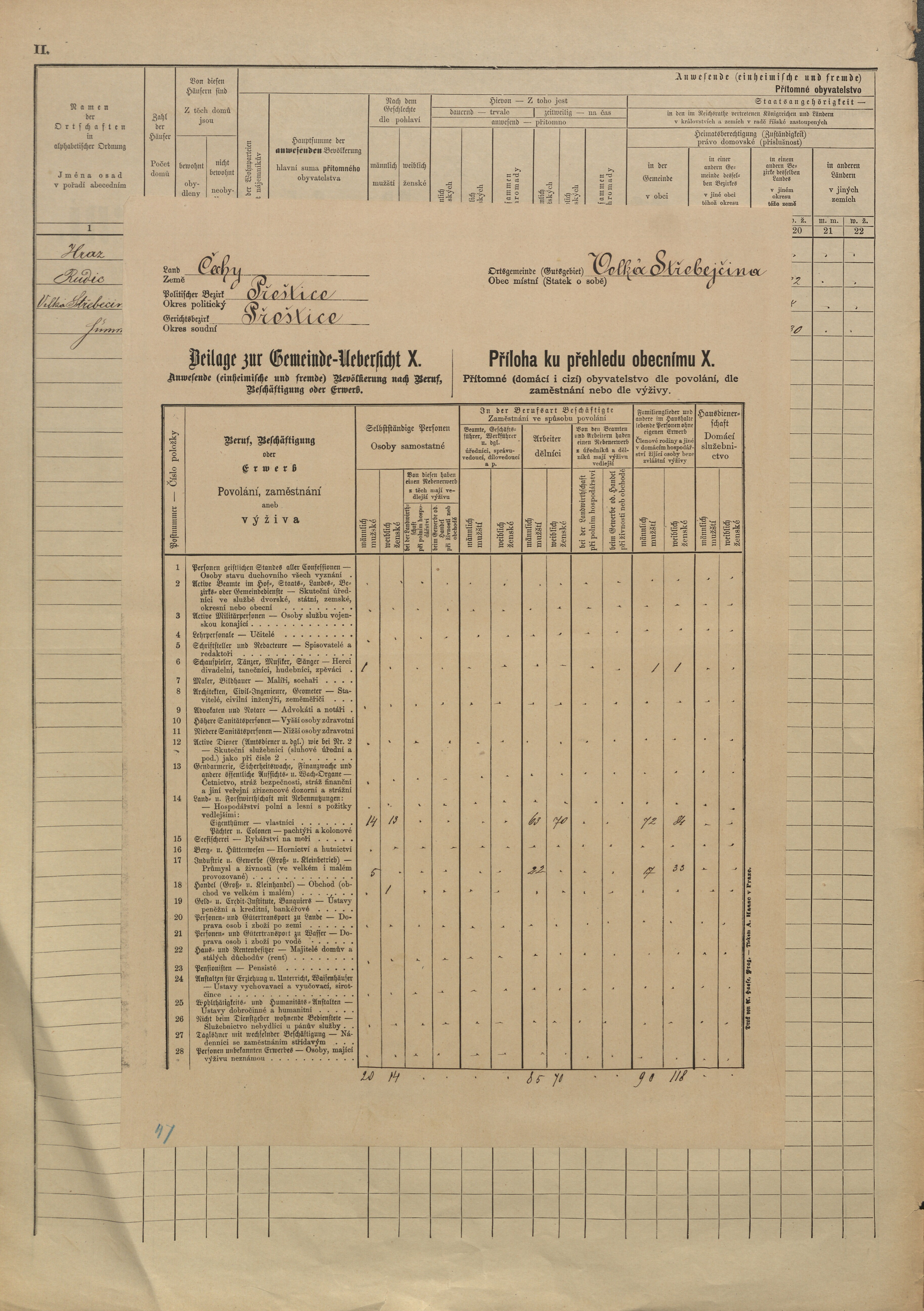 3. soap-pj_00302_census-sum-1880-trebycina_0030