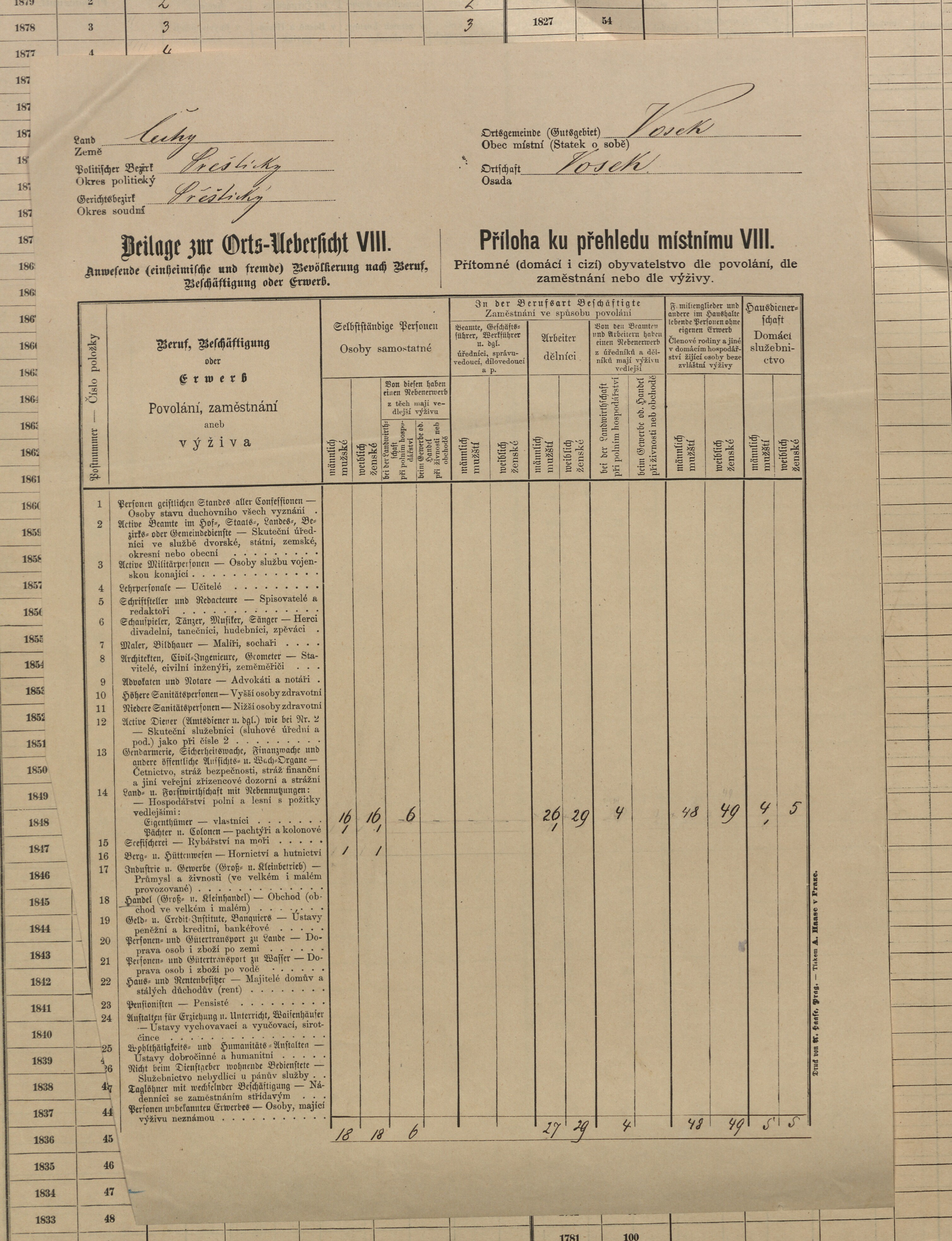 4. soap-pj_00302_census-sum-1880-vosek_0040