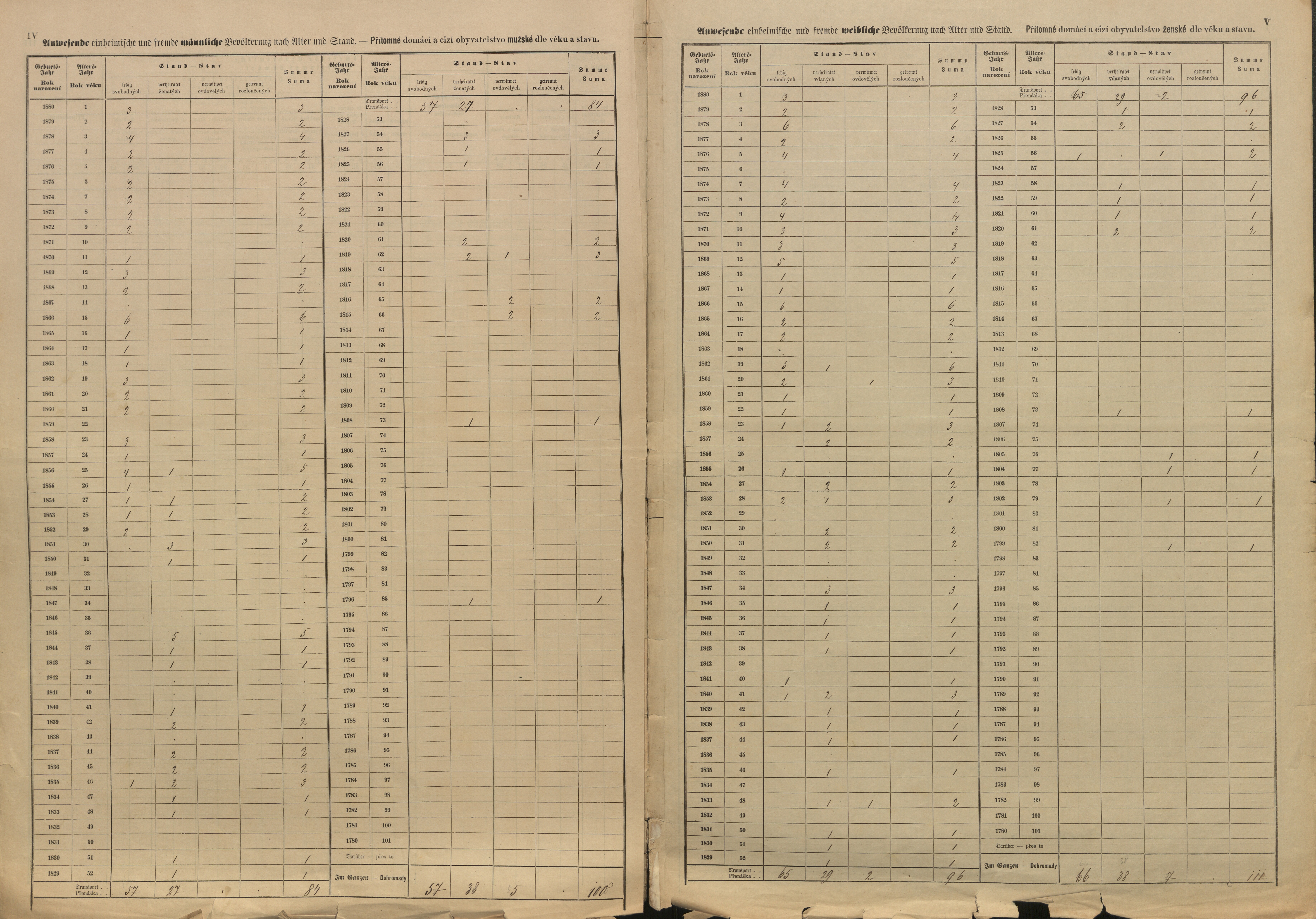 4. soap-pj_00302_census-sum-1880-zelene_0040