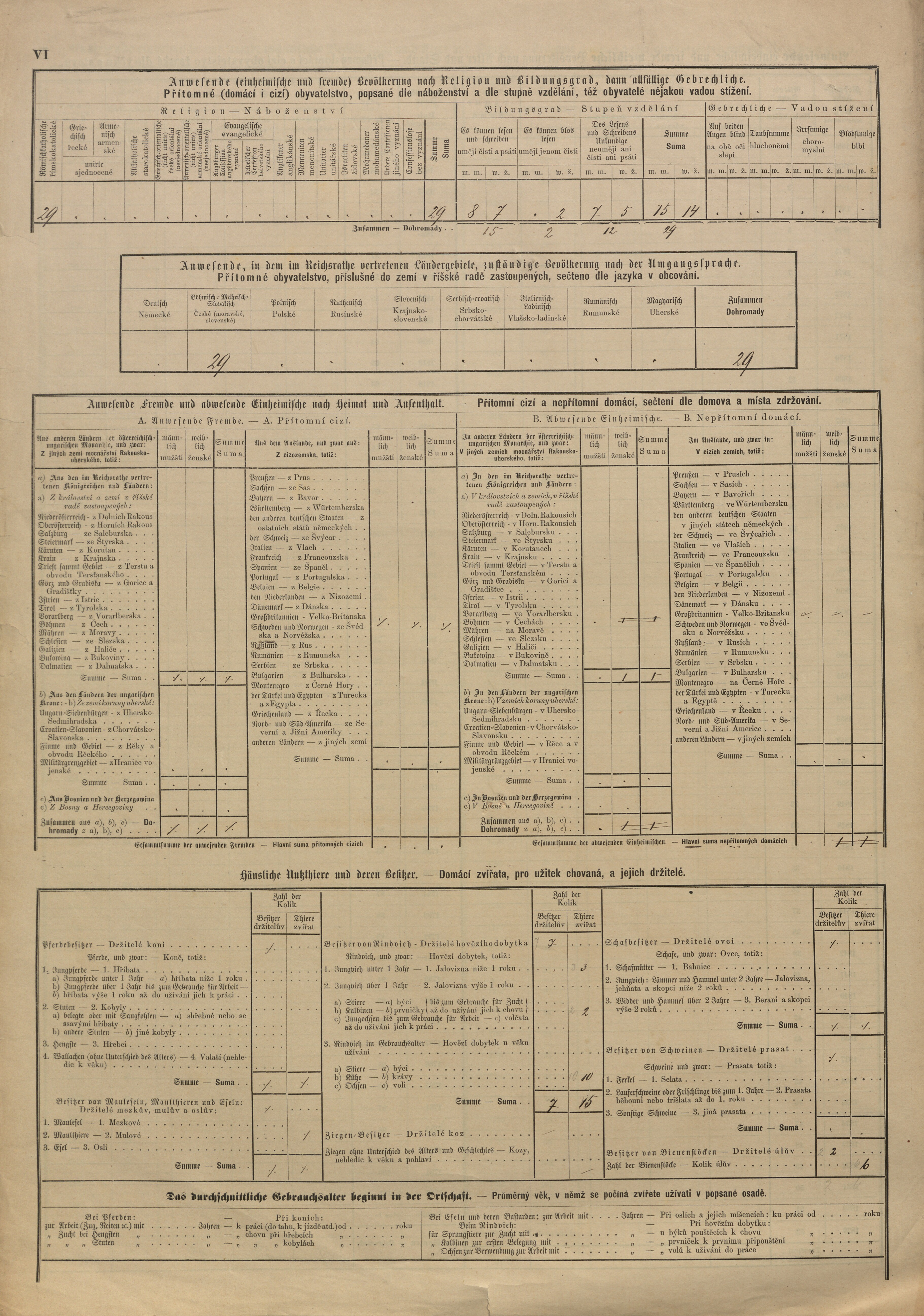 10. soap-pj_00302_census-sum-1880-zelene_0100