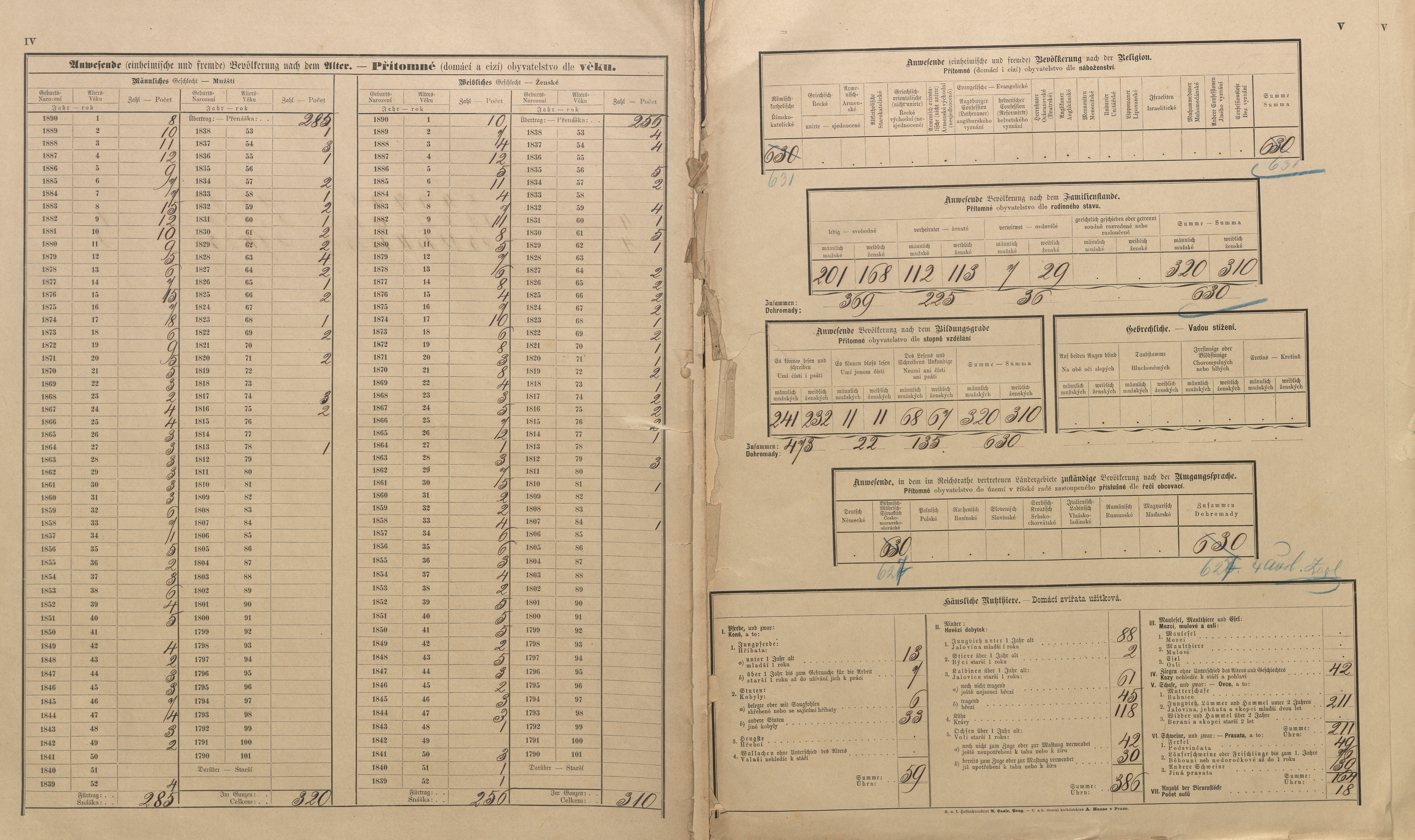 6. soap-pj_00302_census-sum-1890-sobekury_0060