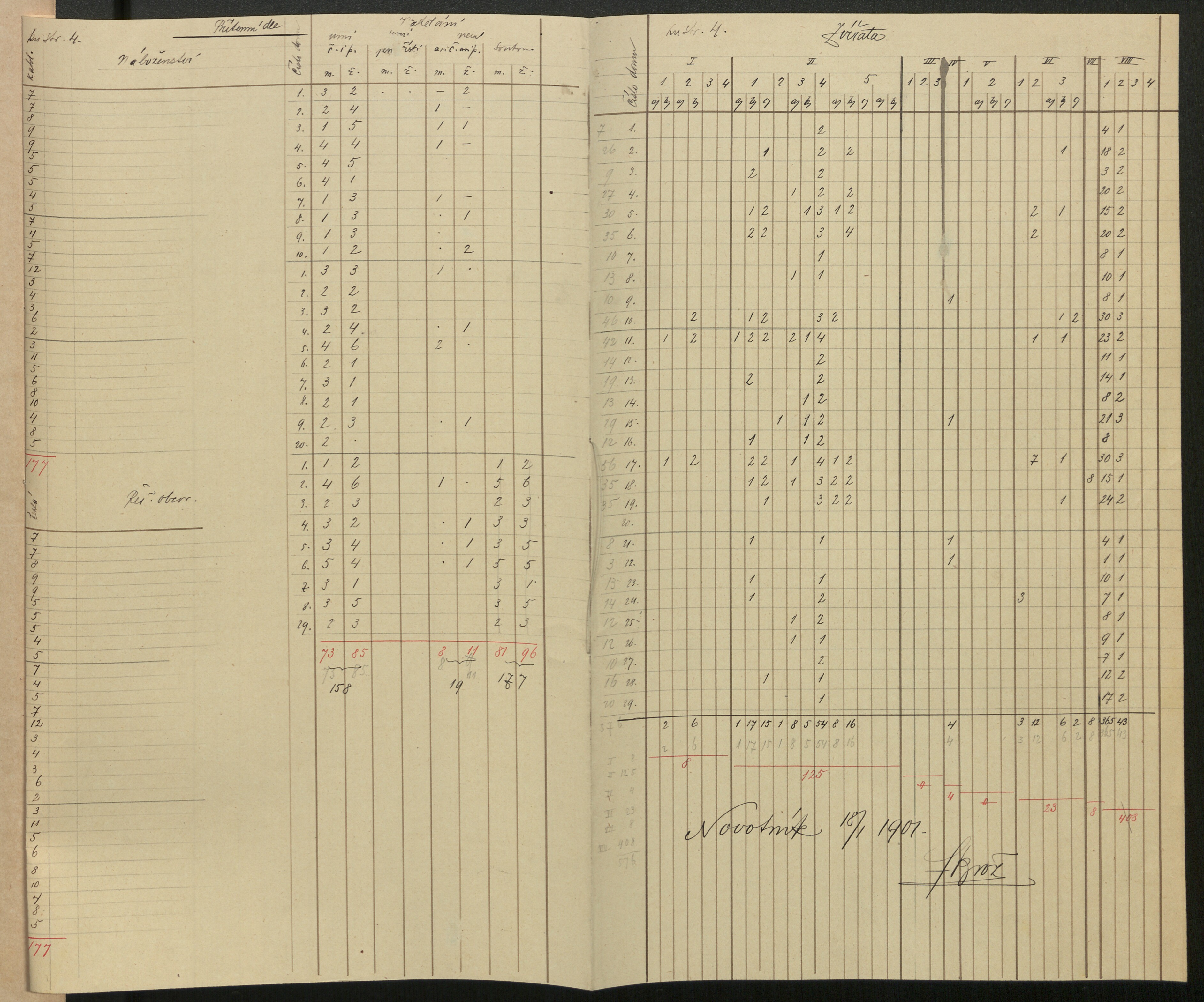 6. soap-pj_00302_census-sum-1900-novotniky_0060