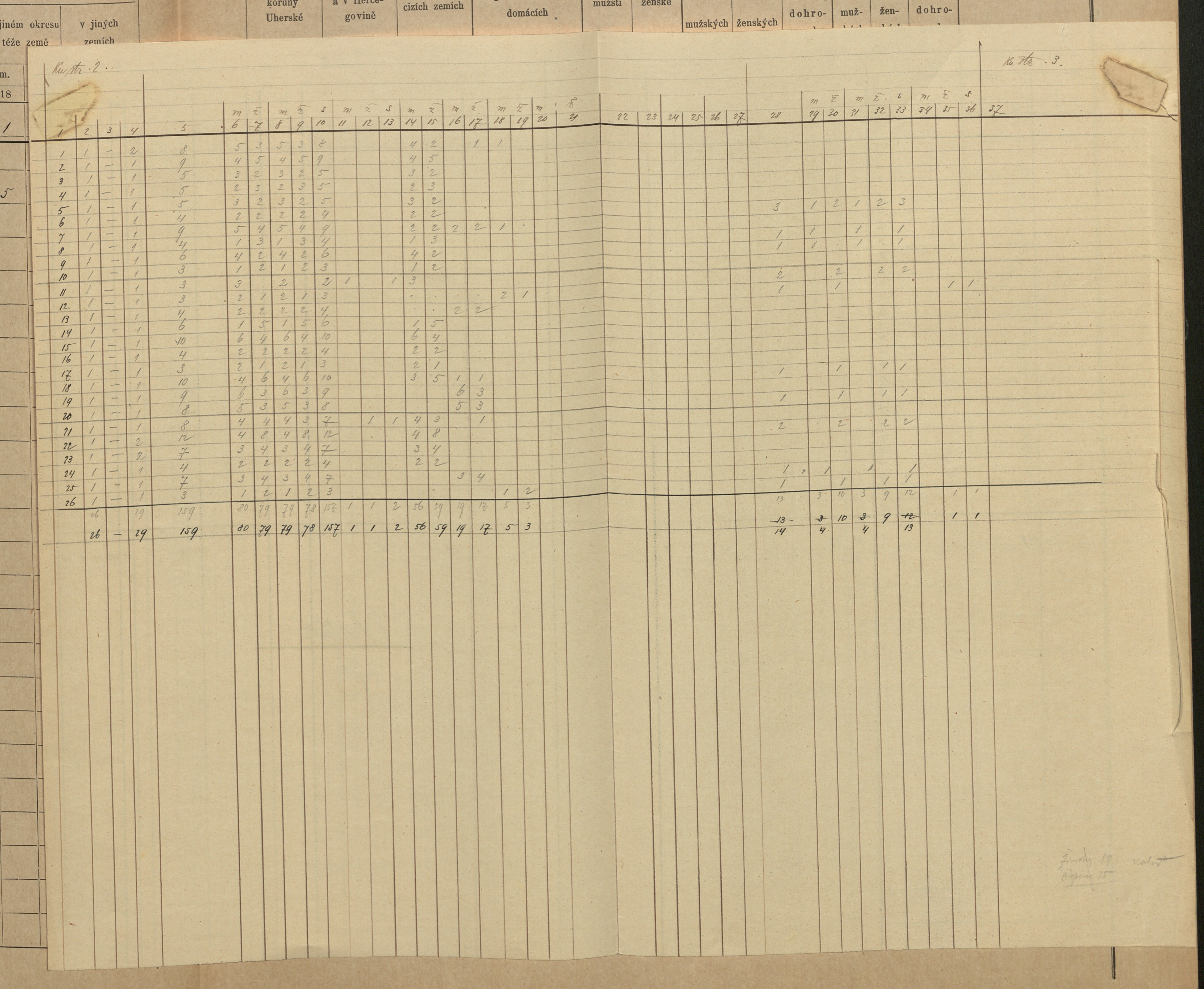 8. soap-pj_00302_census-sum-1900-kaliste_0080