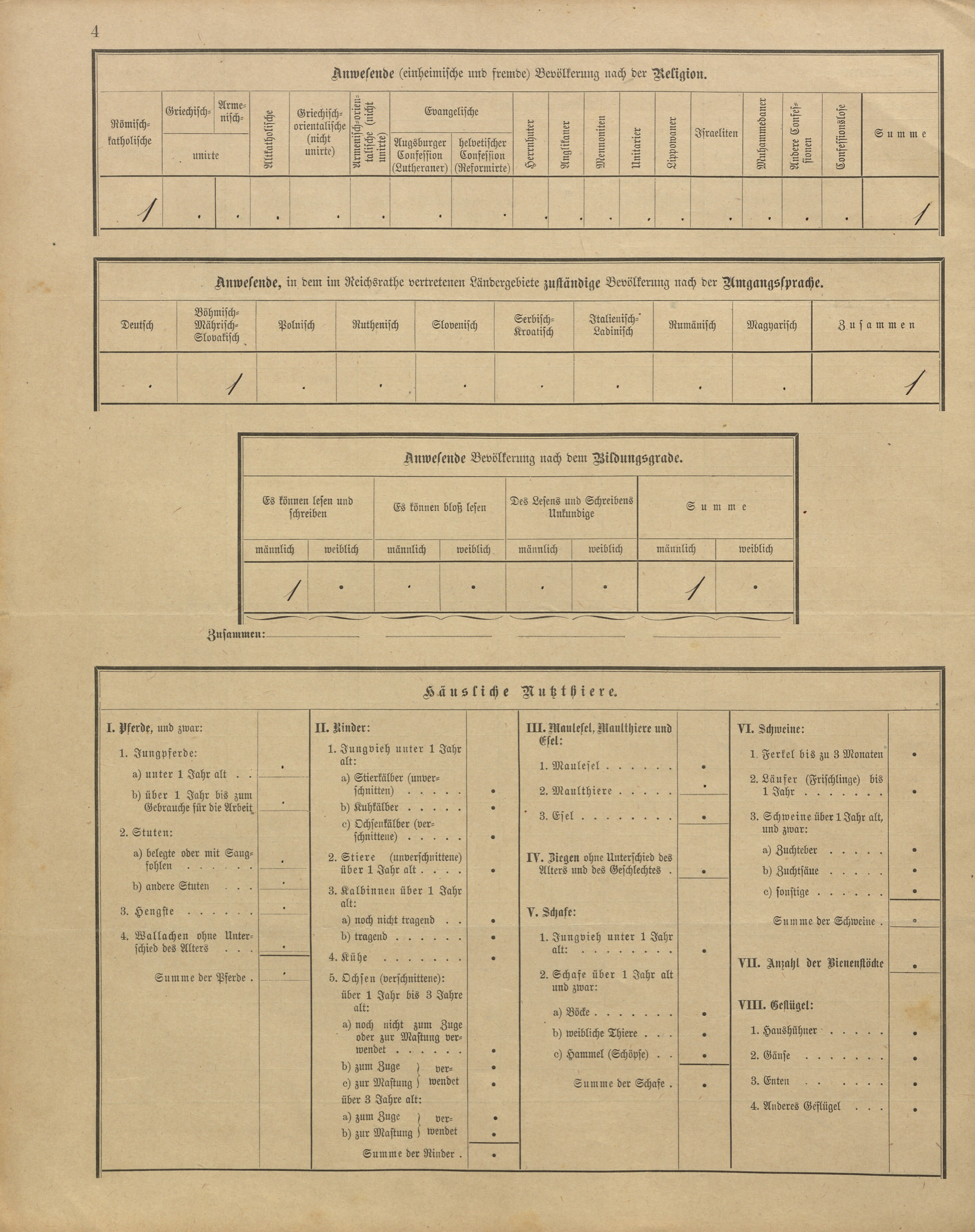 31. soap-pj_00302_census-sum-1900-prestice_0310