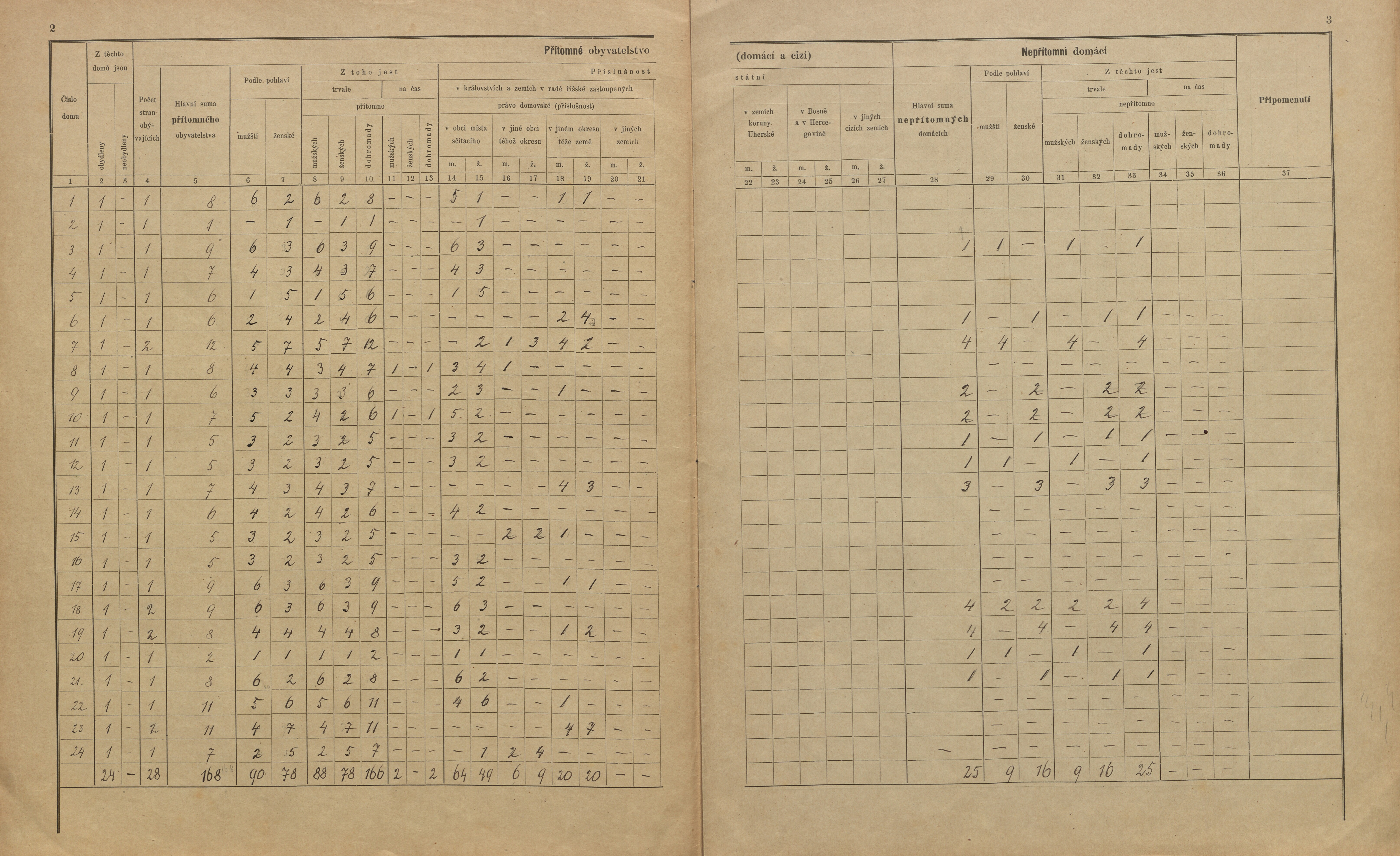 8. soap-pj_00302_census-sum-1900-stryckovice-haje_0080