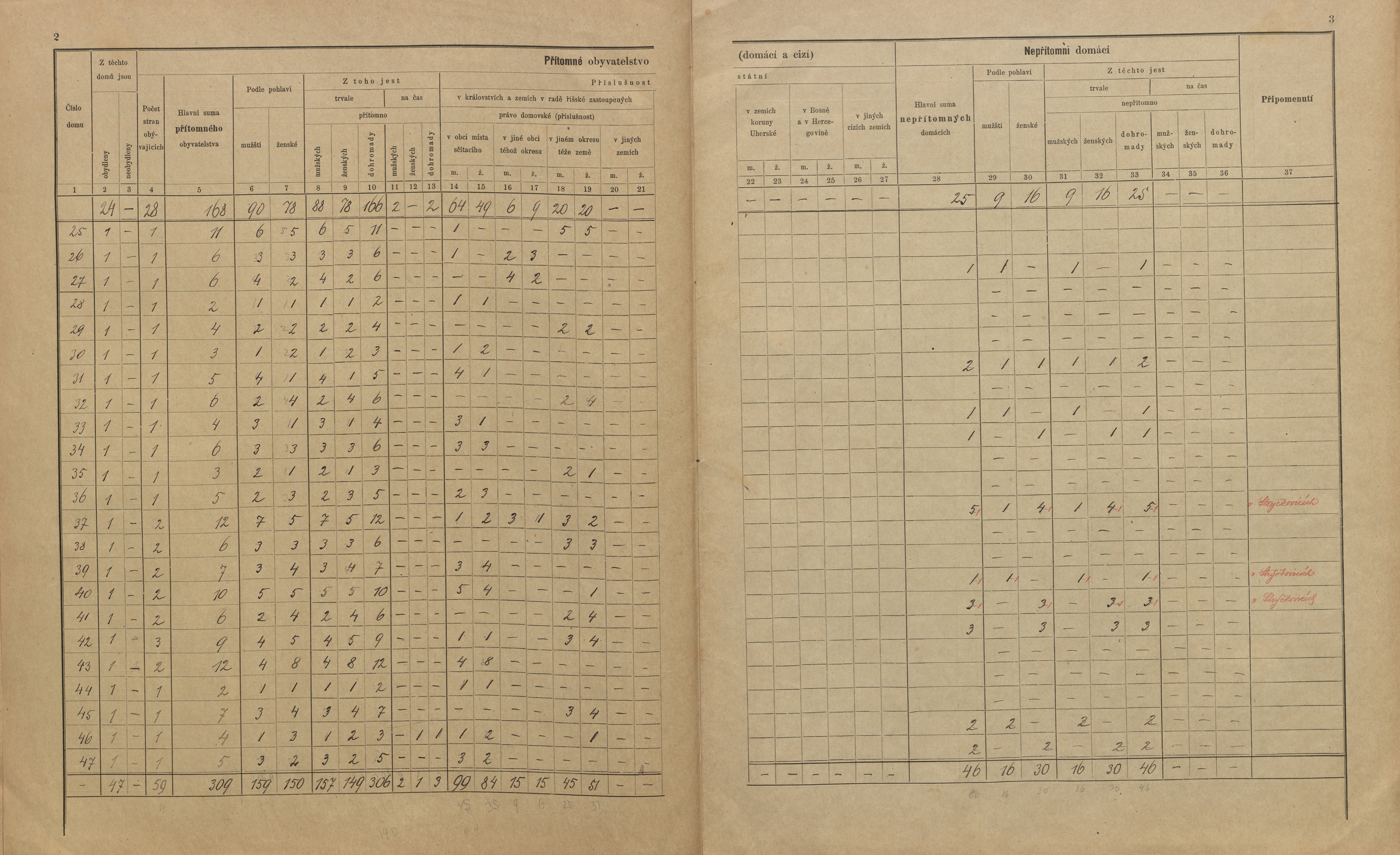 9. soap-pj_00302_census-sum-1900-stryckovice-haje_0090