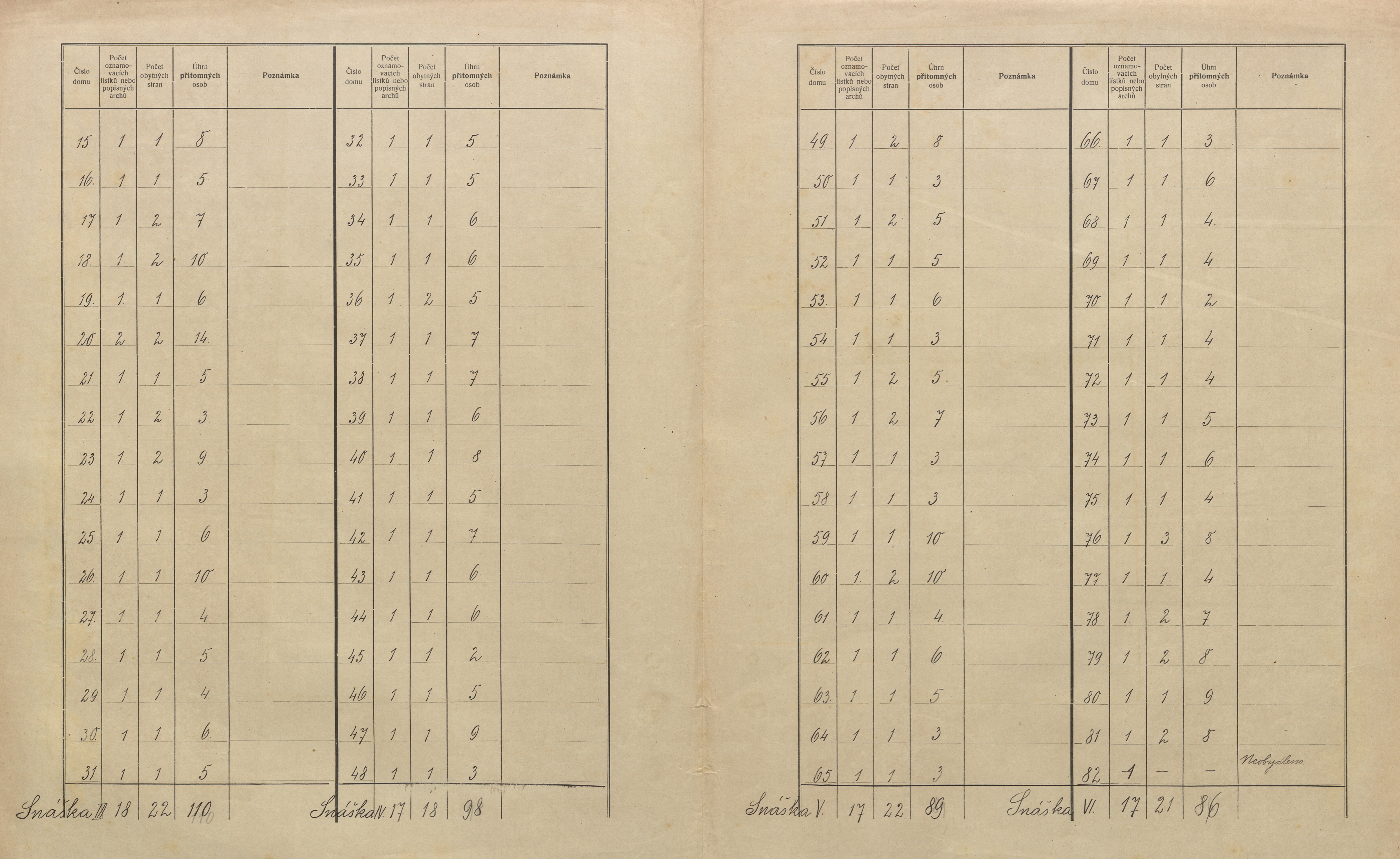 2. soap-pj_00302_census-sum-1910-mecholupy_0020