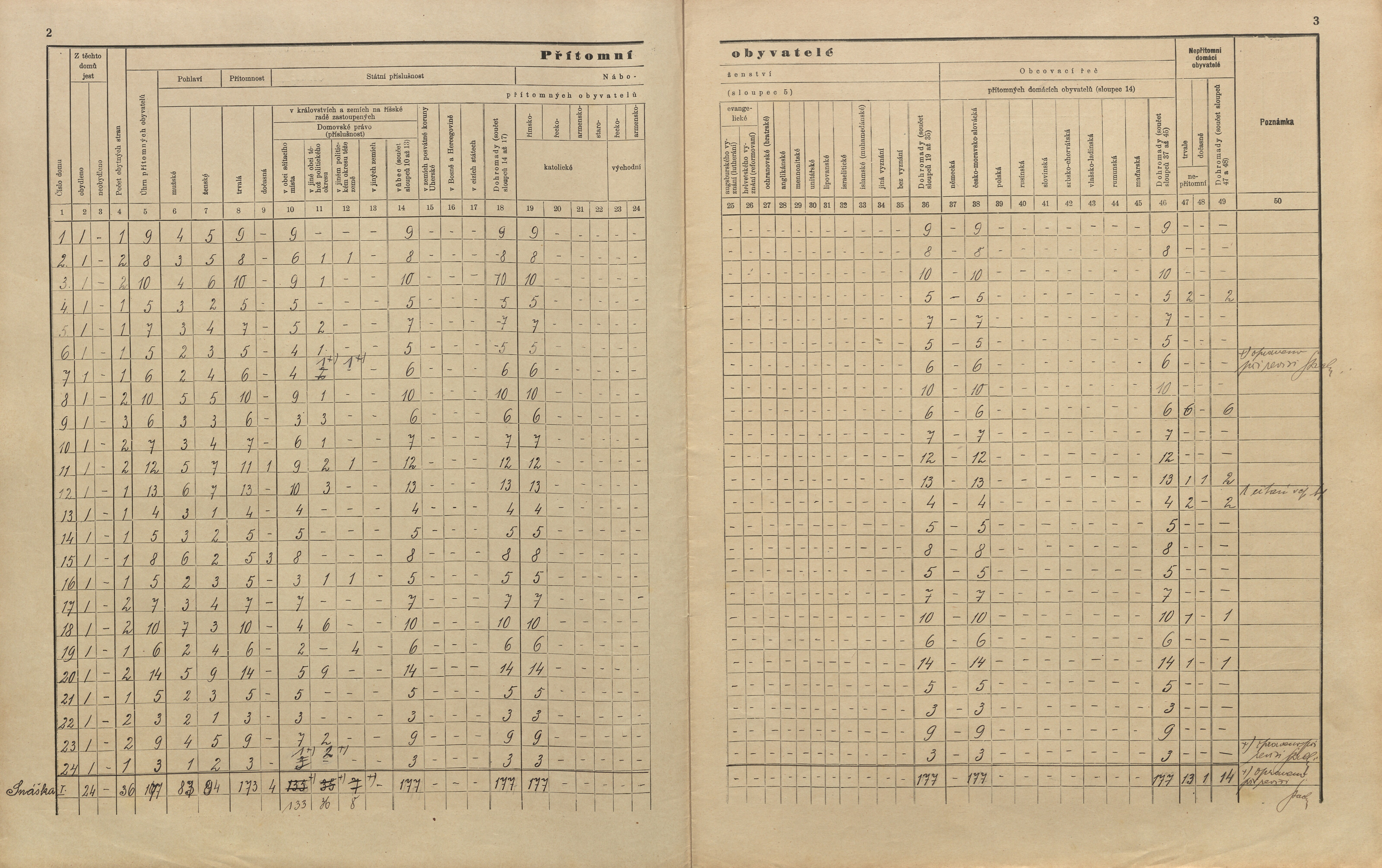 5. soap-pj_00302_census-sum-1910-mecholupy_0050