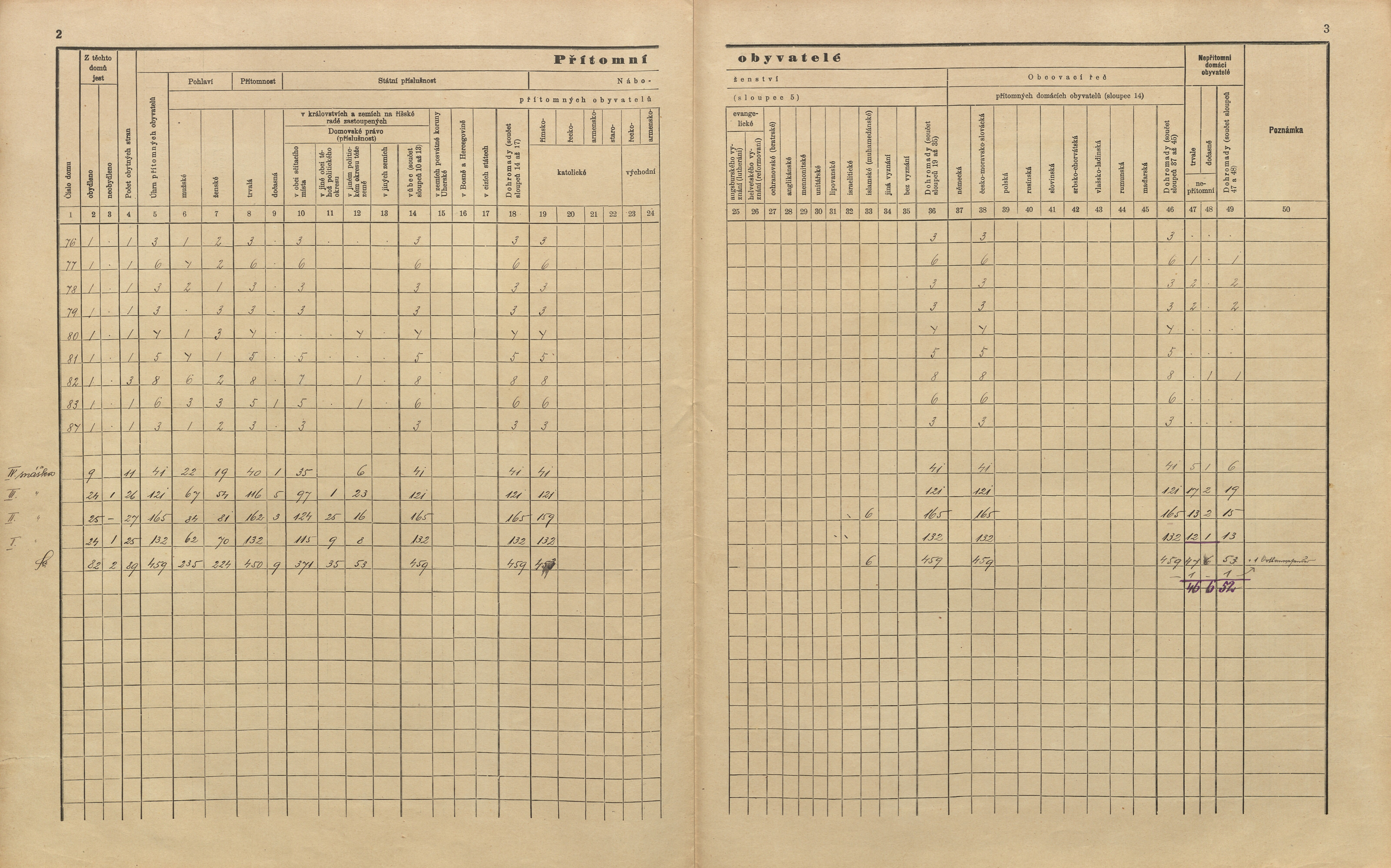 8. soap-pj_00302_census-sum-1910-nekvasovy_0080