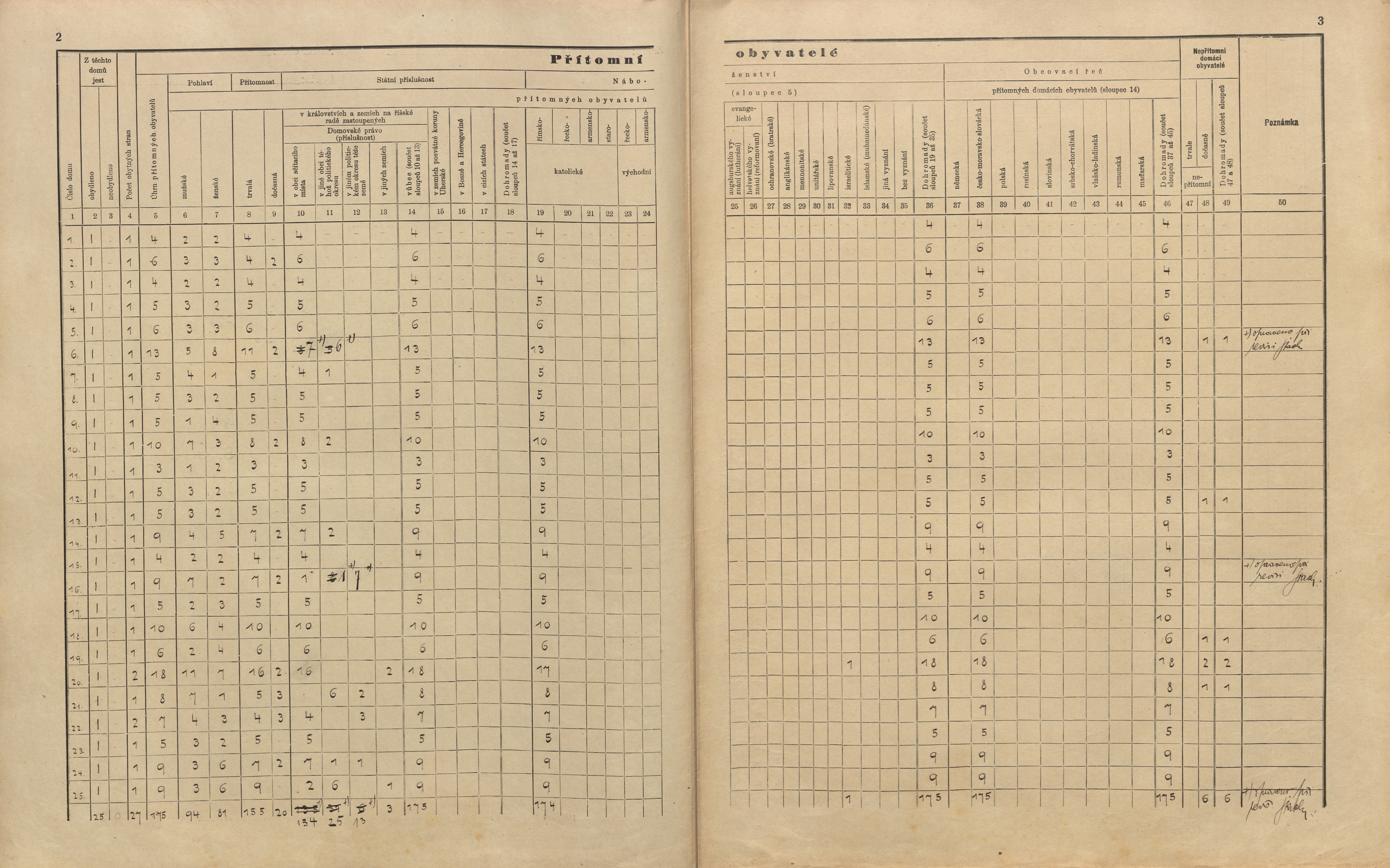 4. soap-pj_00302_census-sum-1910-partoltice_0040