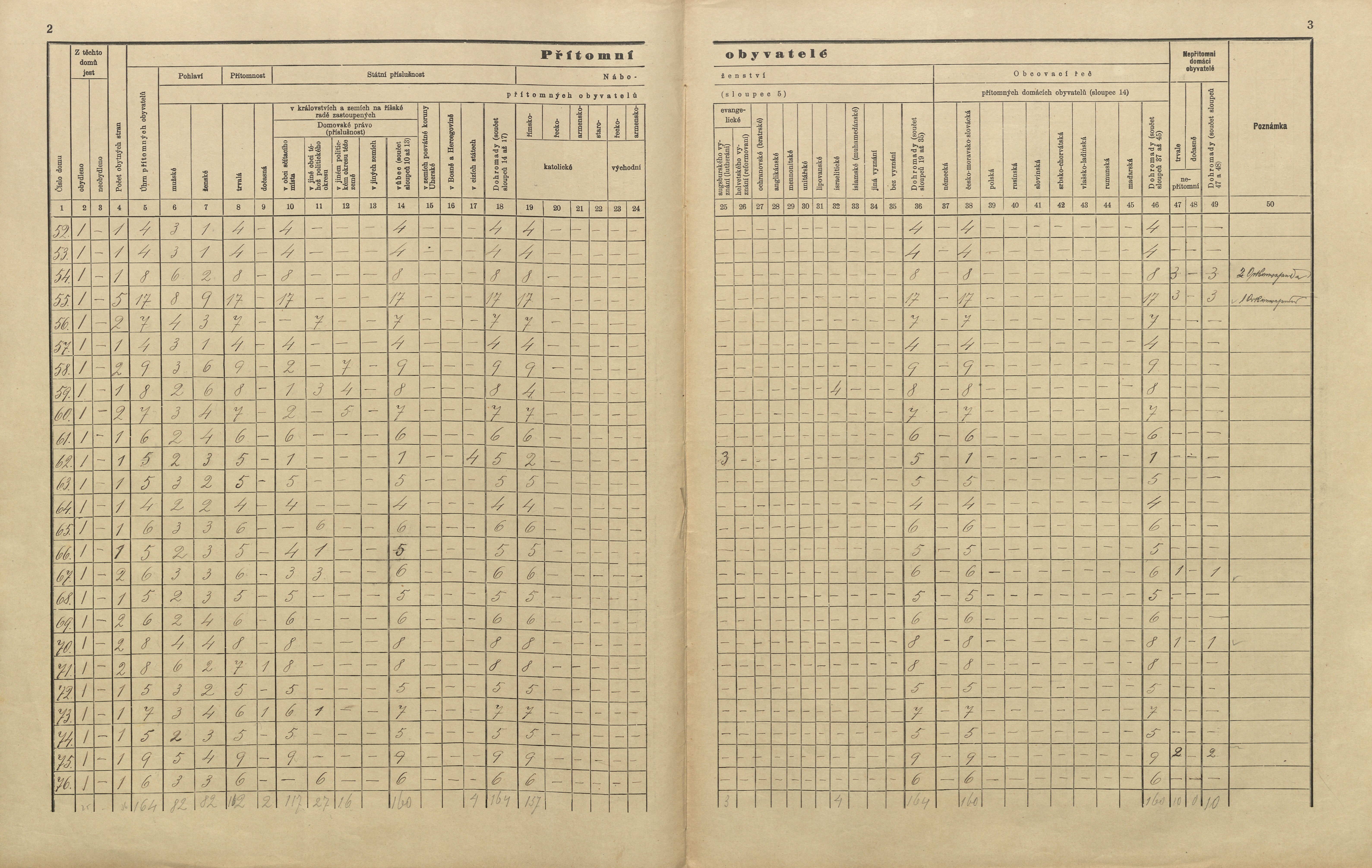 8. soap-pj_00302_census-sum-1910-skasov_0080