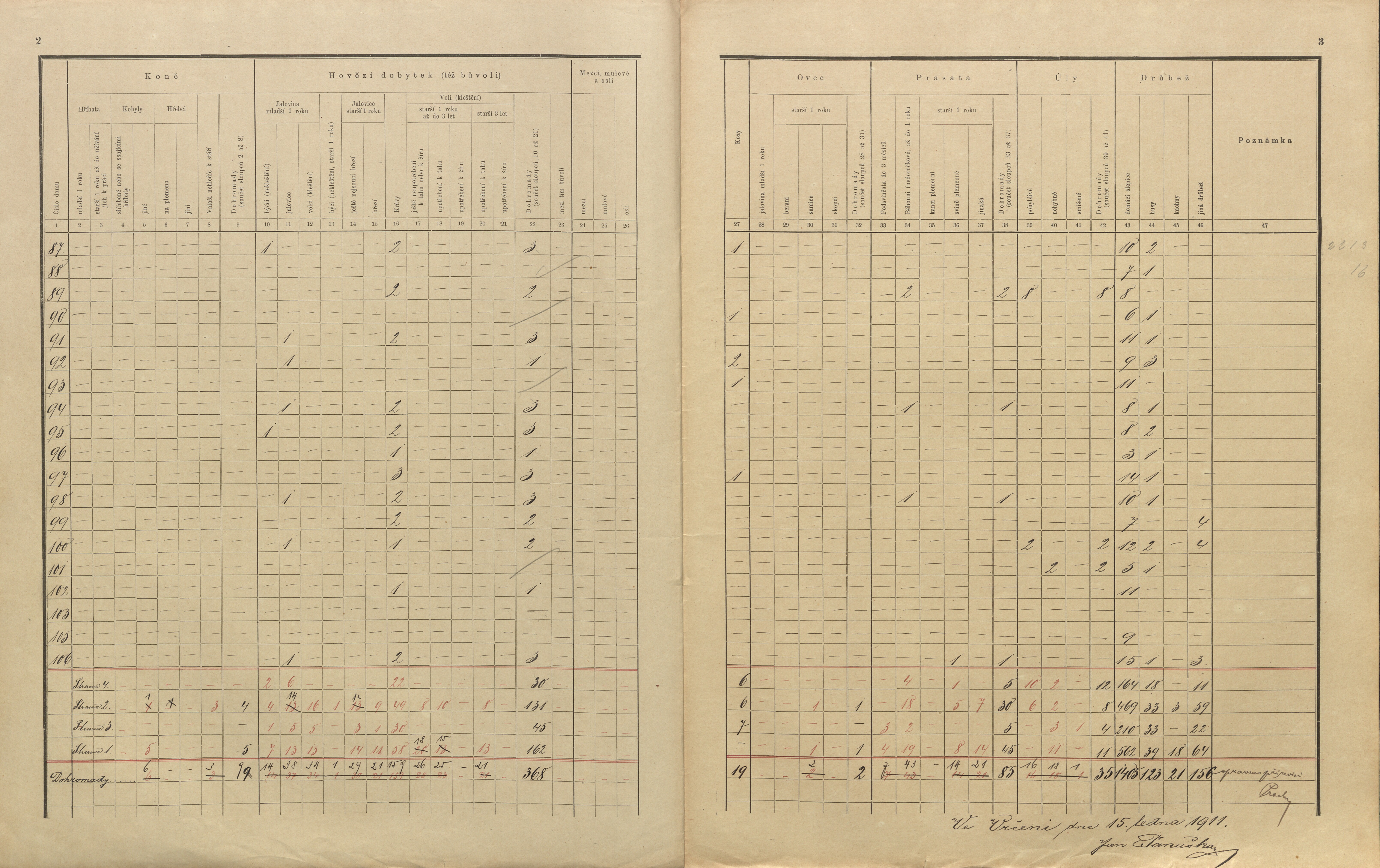 15. soap-pj_00302_census-sum-1910-vrcen_0150