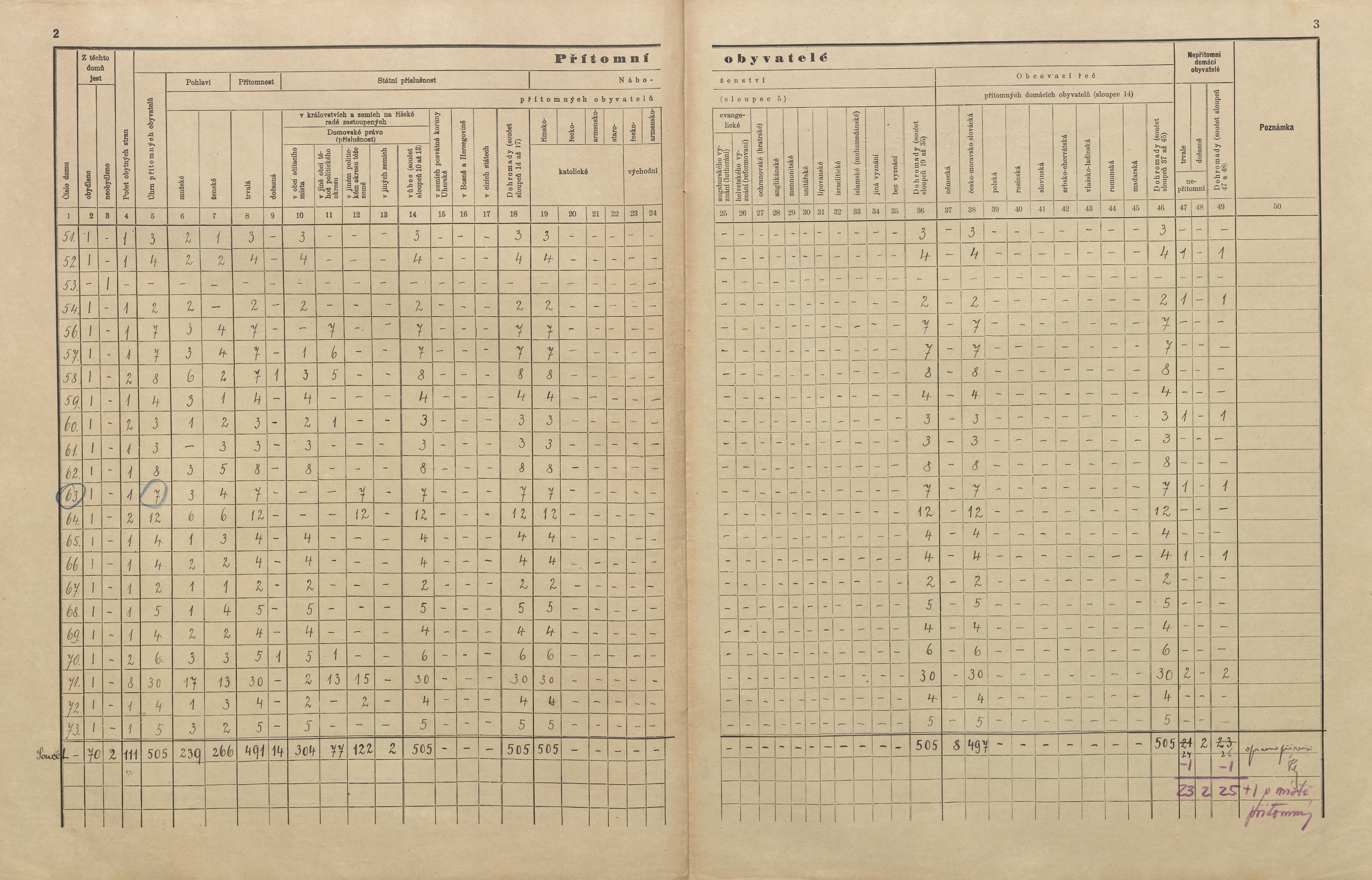 6. soap-pj_00302_census-sum-1910-cervene-porici_0060