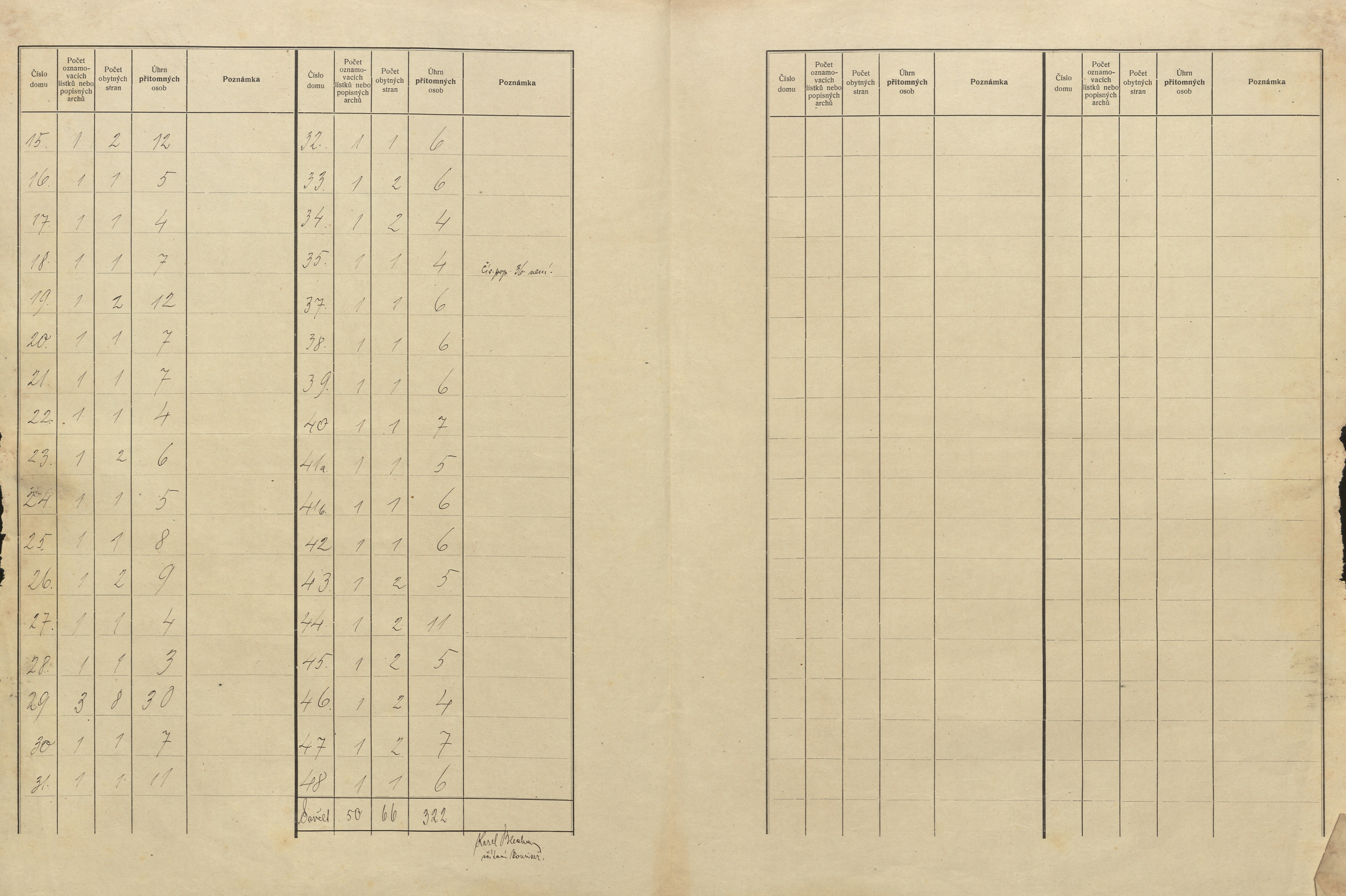 2. soap-pj_00302_census-sum-1910-kbel_0020