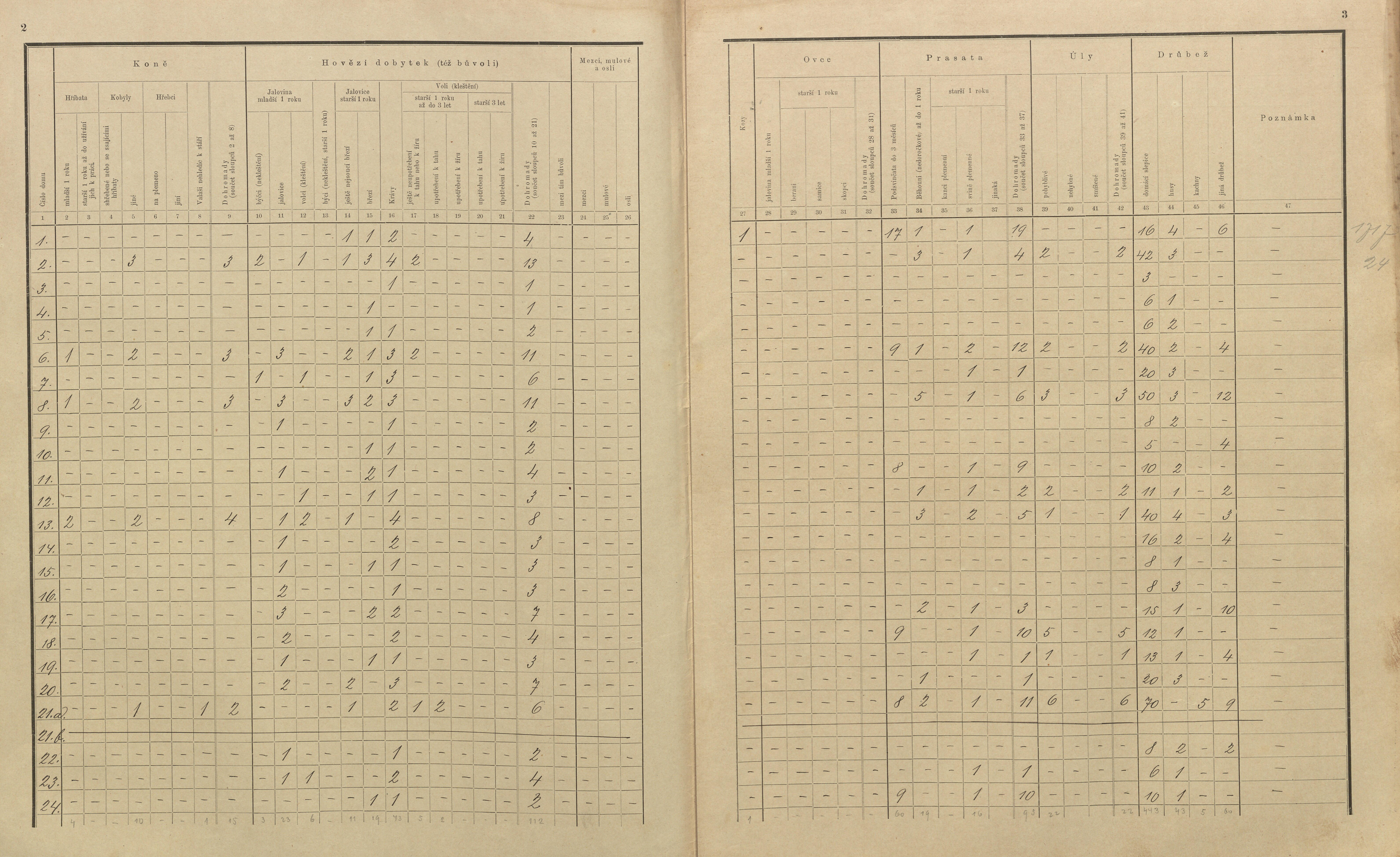 15. soap-pj_00302_census-sum-1910-pretin-vysov_0150