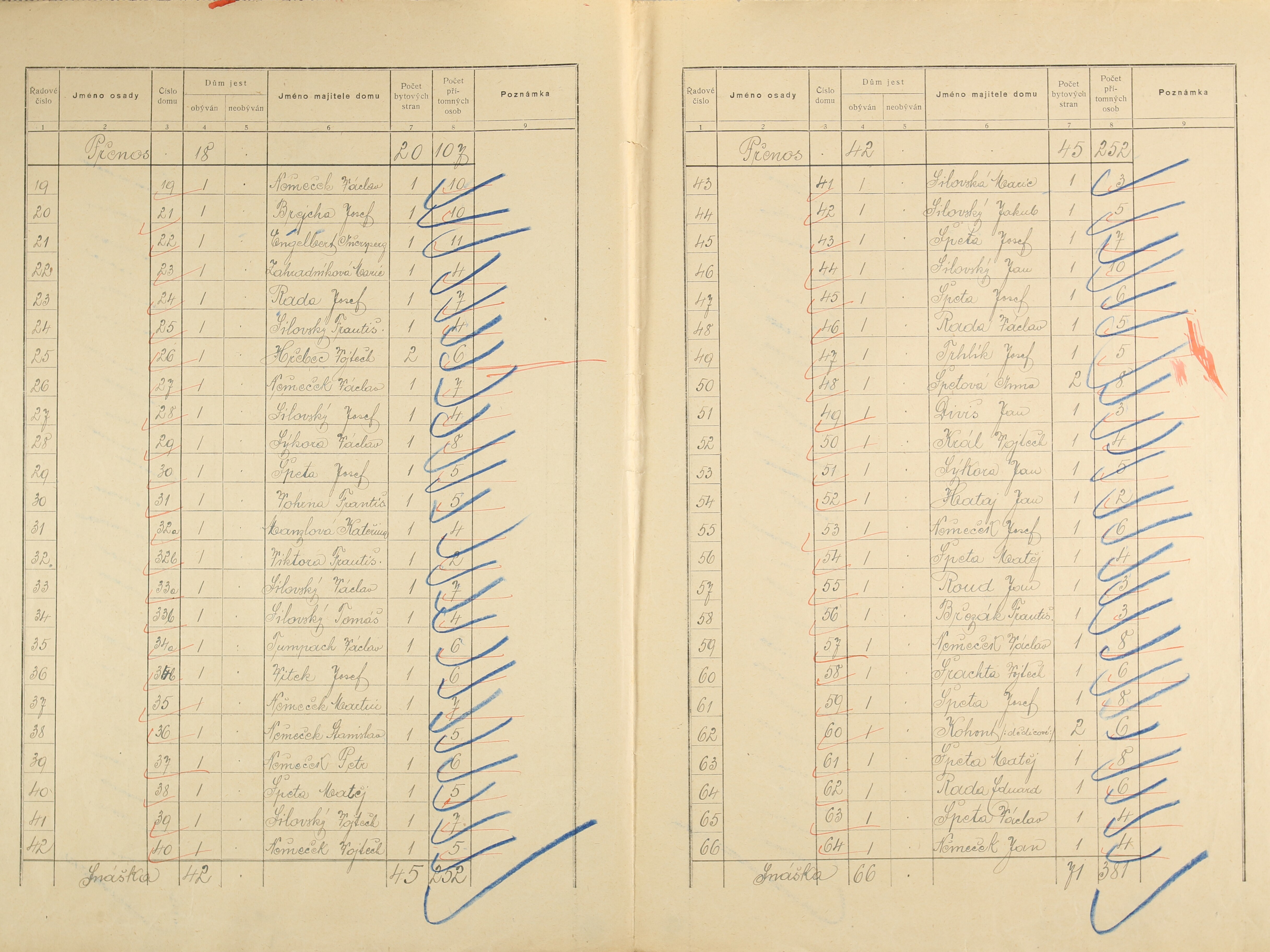 2. soap-pj_00302_census-sum-1921-sobesuky_0020