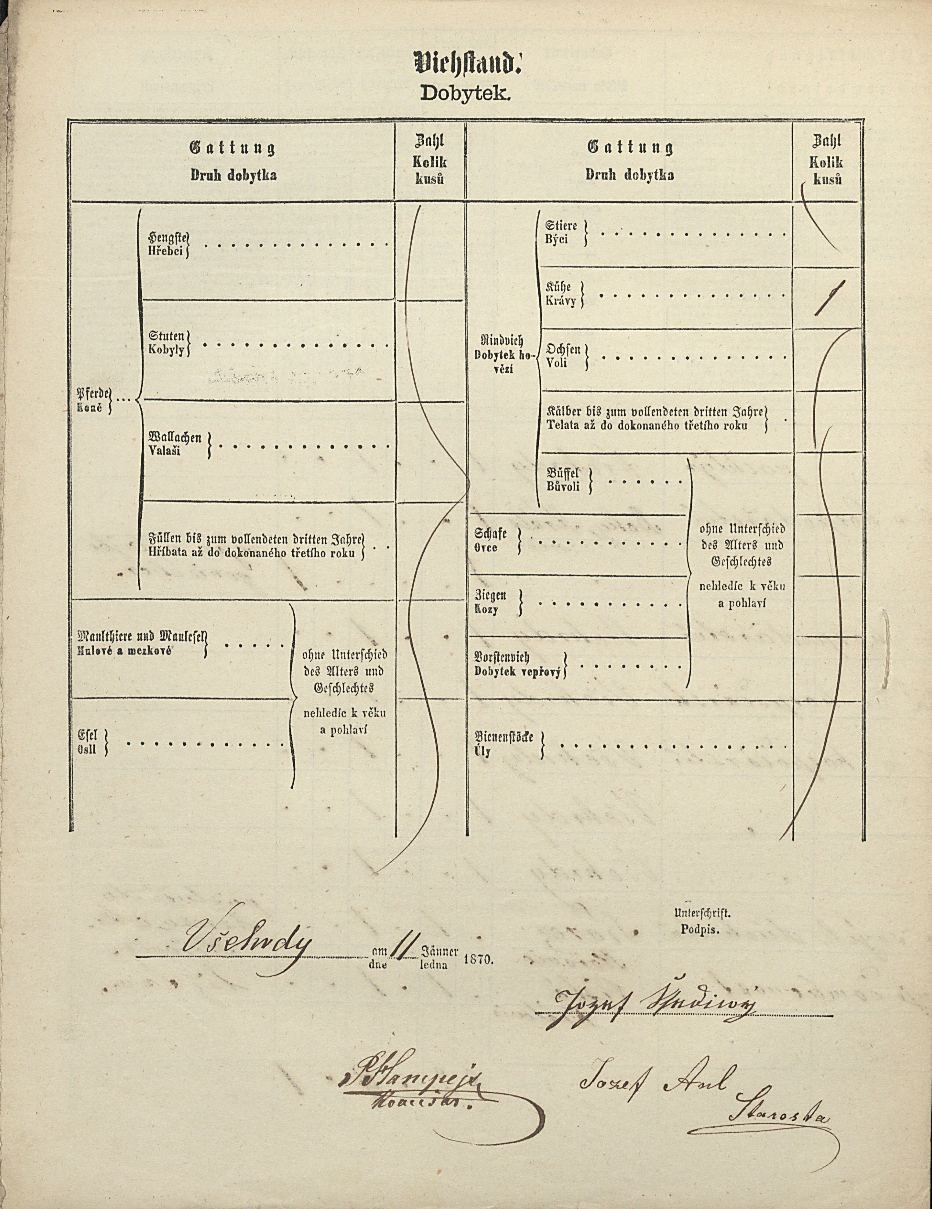 2. soap-ps_00423_scitani-1869-vsehrdy-cp031_i0705_0020