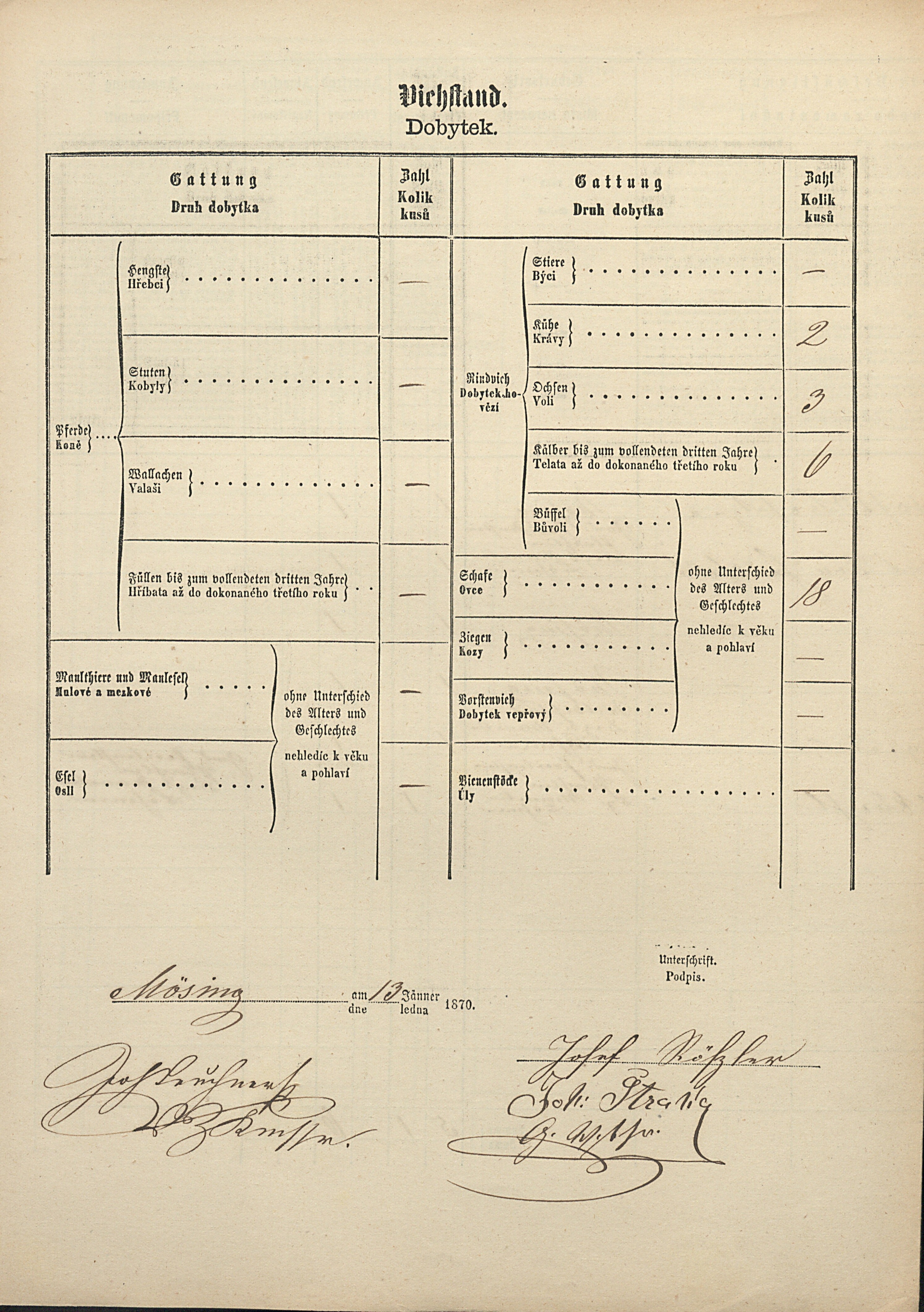 2. soap-ps_00423_scitani-1869-ujezd-mezi-cp011_i0725_0020