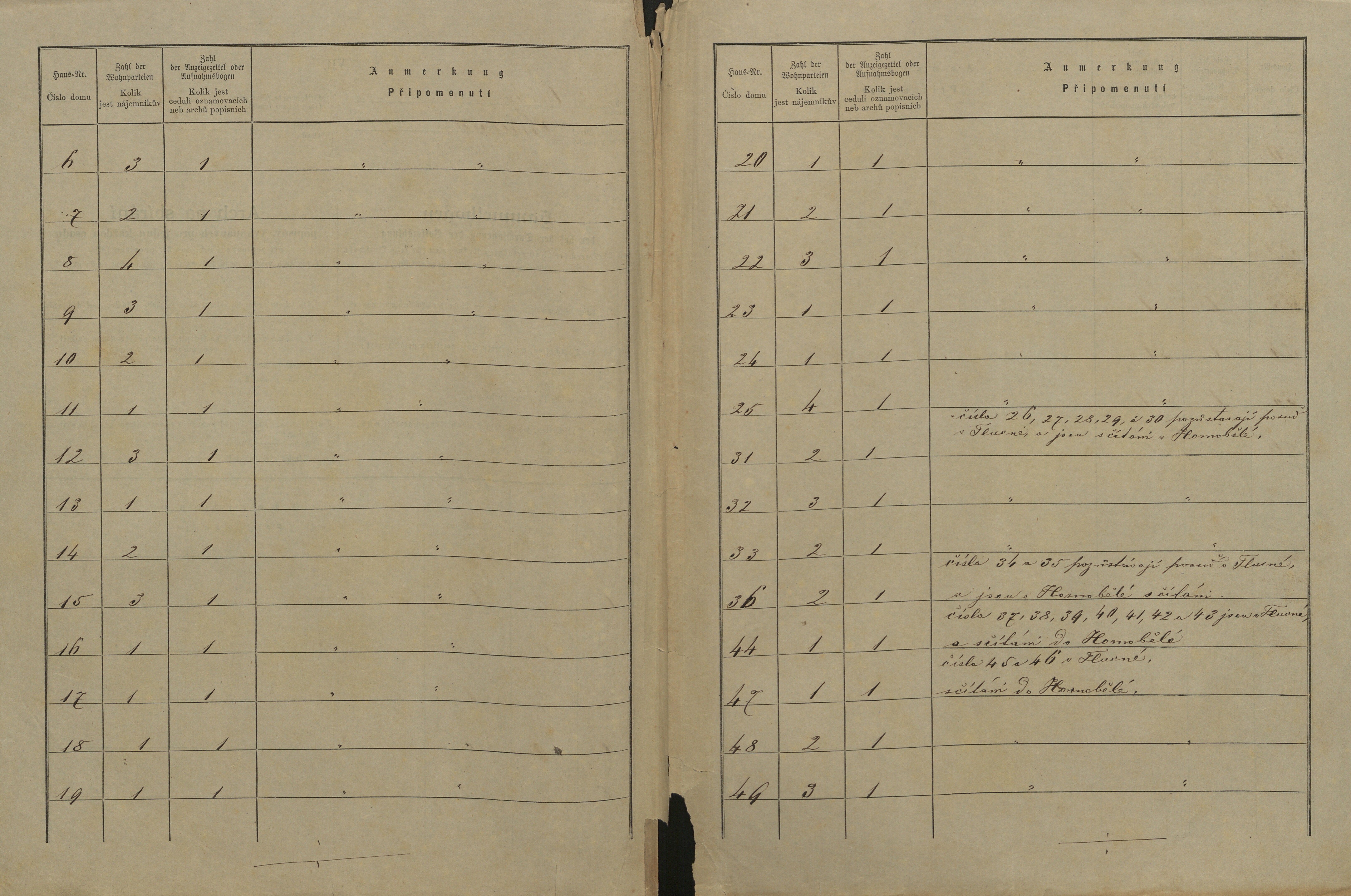 8. soap-ps_00423_census-sum-1880-loza-i0781_5020