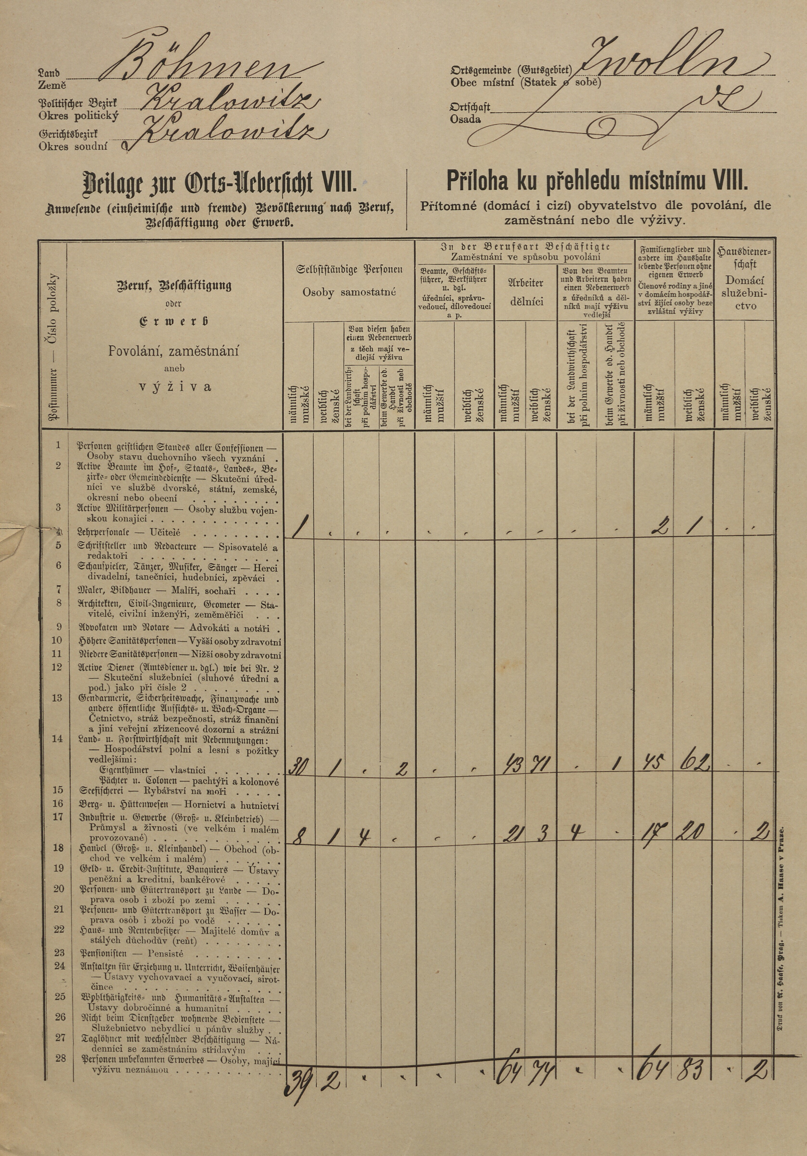 5. soap-ps_00423_census-sum-1880-stvolny-i0728_00050