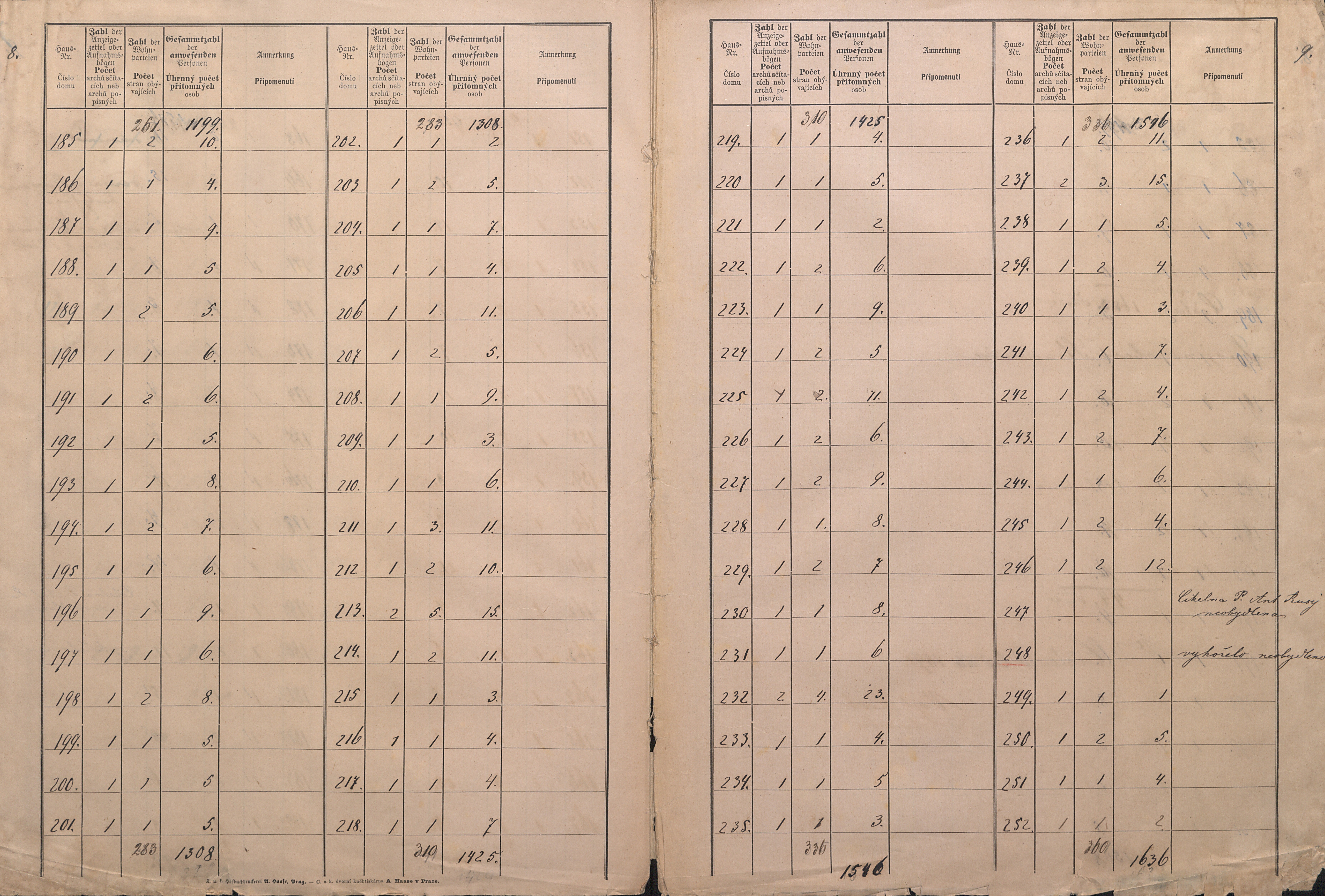 7. soap-ps_00423_census-sum-1890-cista-i0807_0070