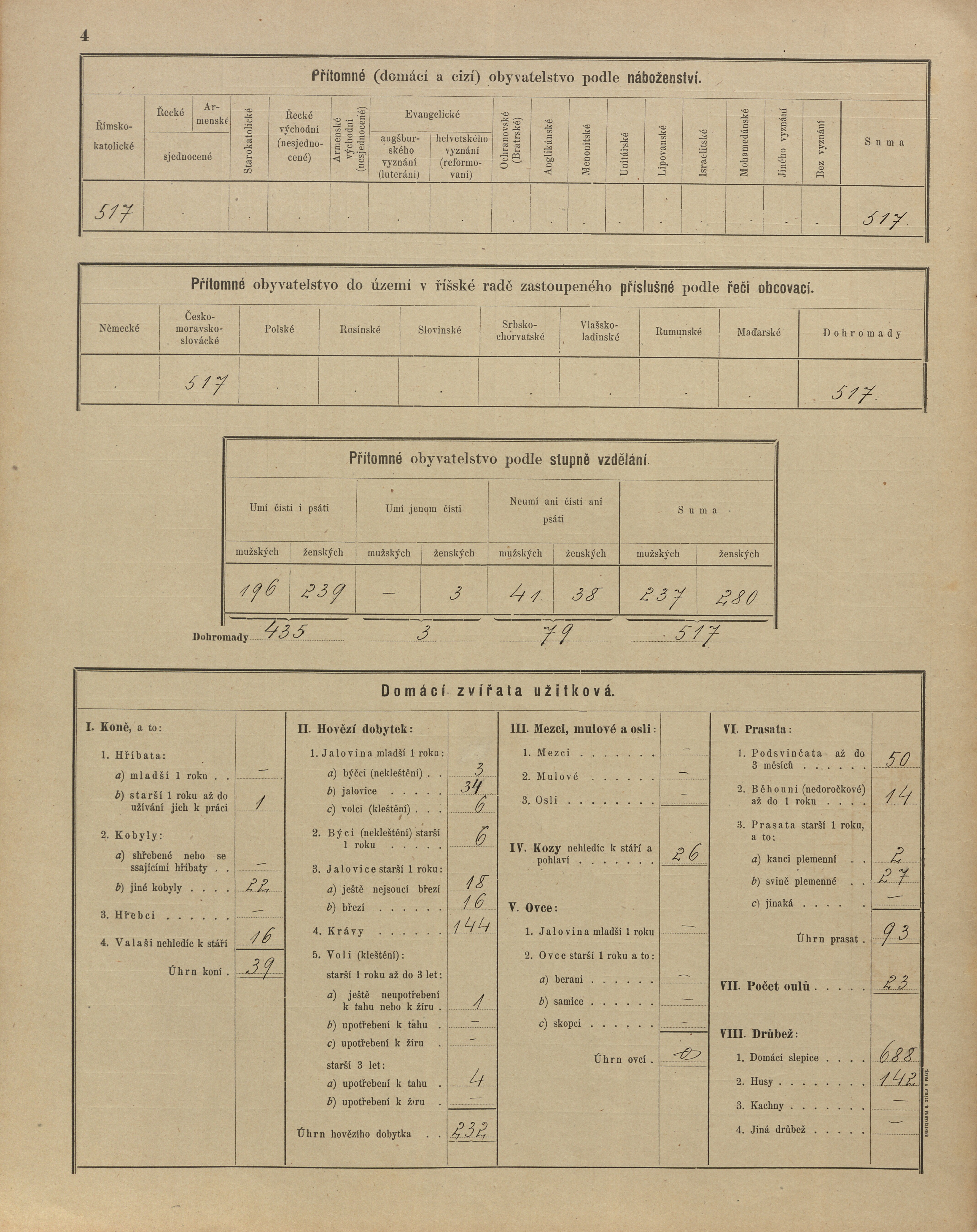 5. soap-ps_00423_census-sum-1900-obora-i0883_0050