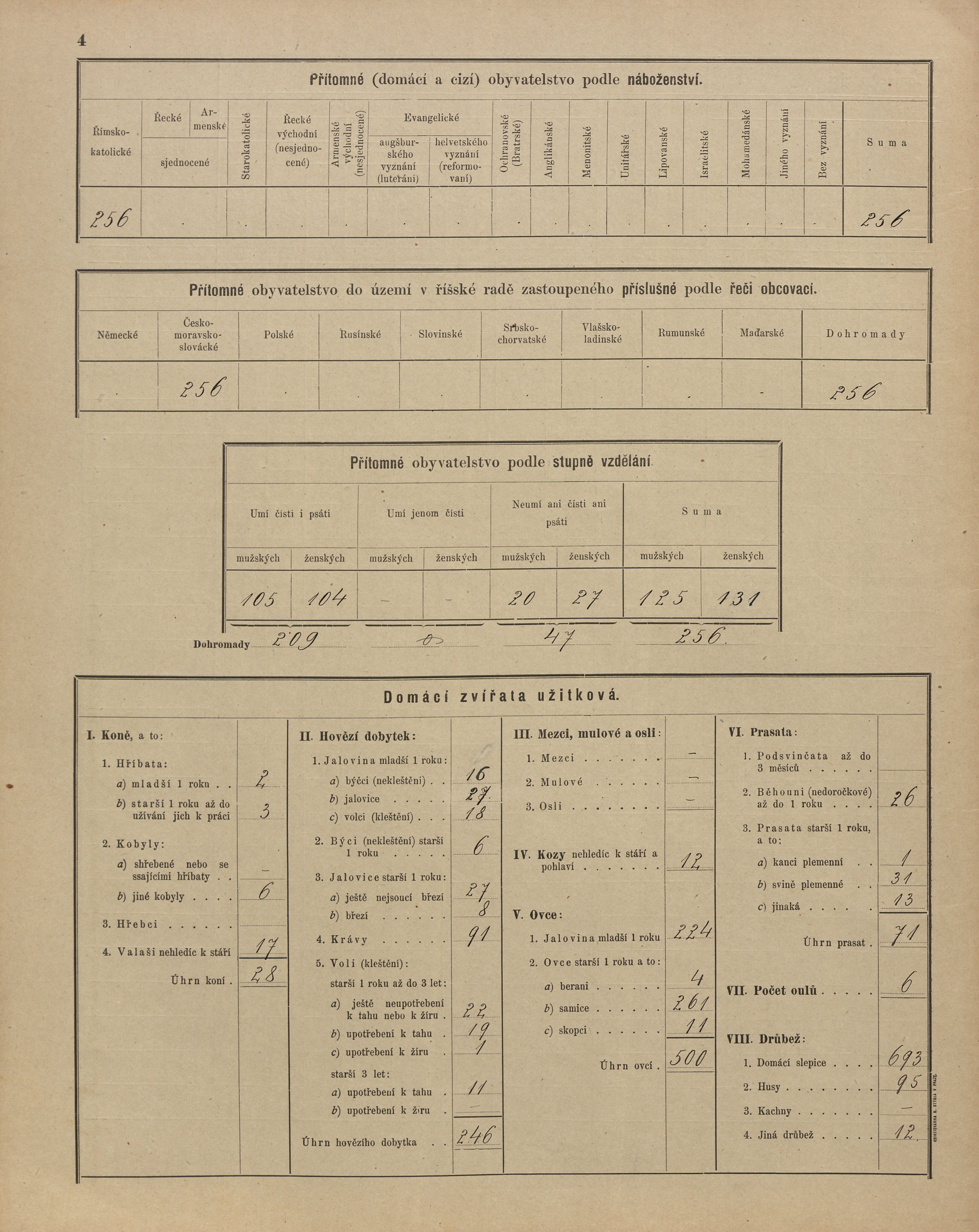 7. soap-ps_00423_census-sum-1900-slatina-i0883_0070