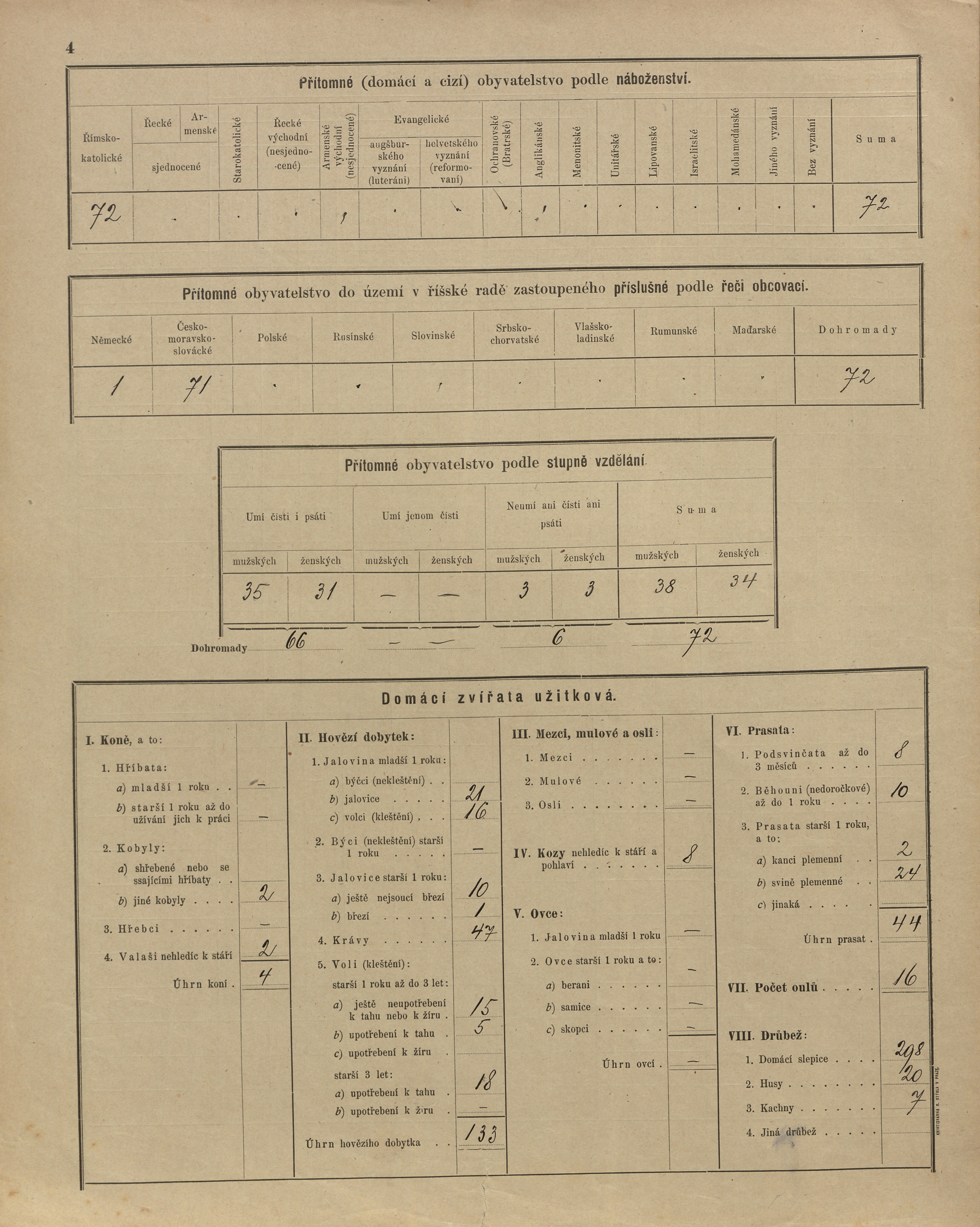 3. soap-ps_00423_census-sum-1900-brdo-i0883_0030