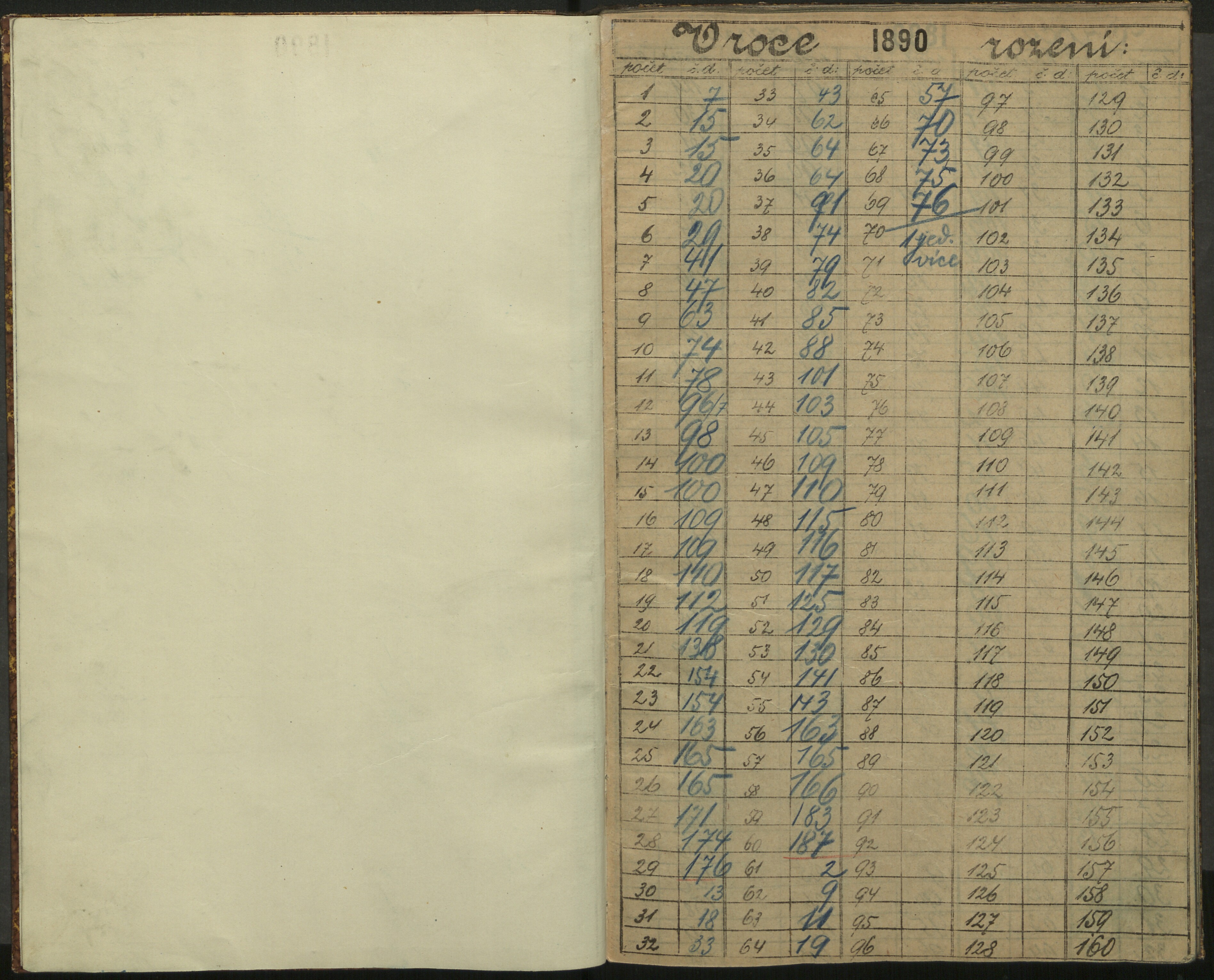 90. soap-ro_00013_census-sum-1890-rokycany-3020