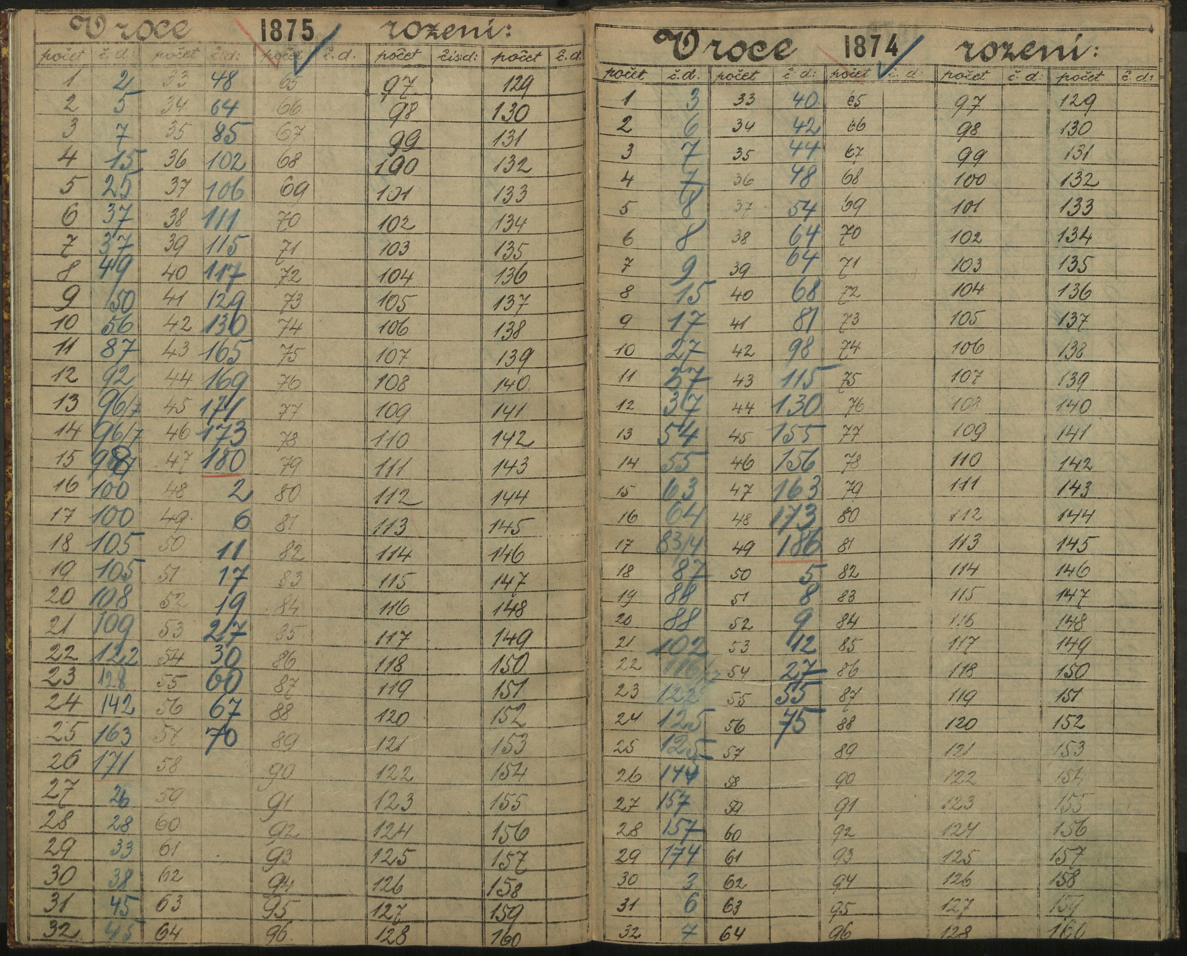 98. soap-ro_00013_census-sum-1890-rokycany-3100