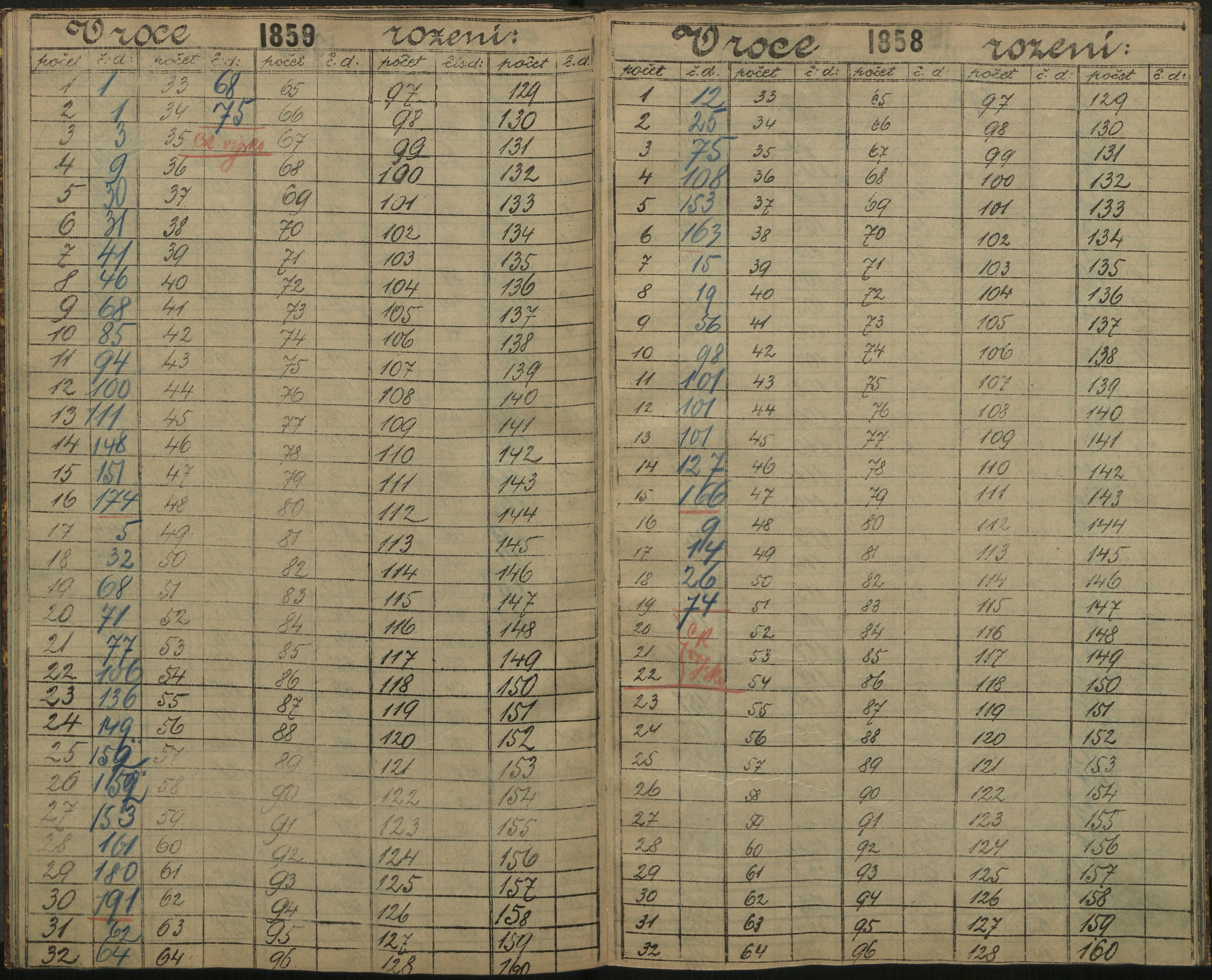 106. soap-ro_00013_census-sum-1890-rokycany-3180