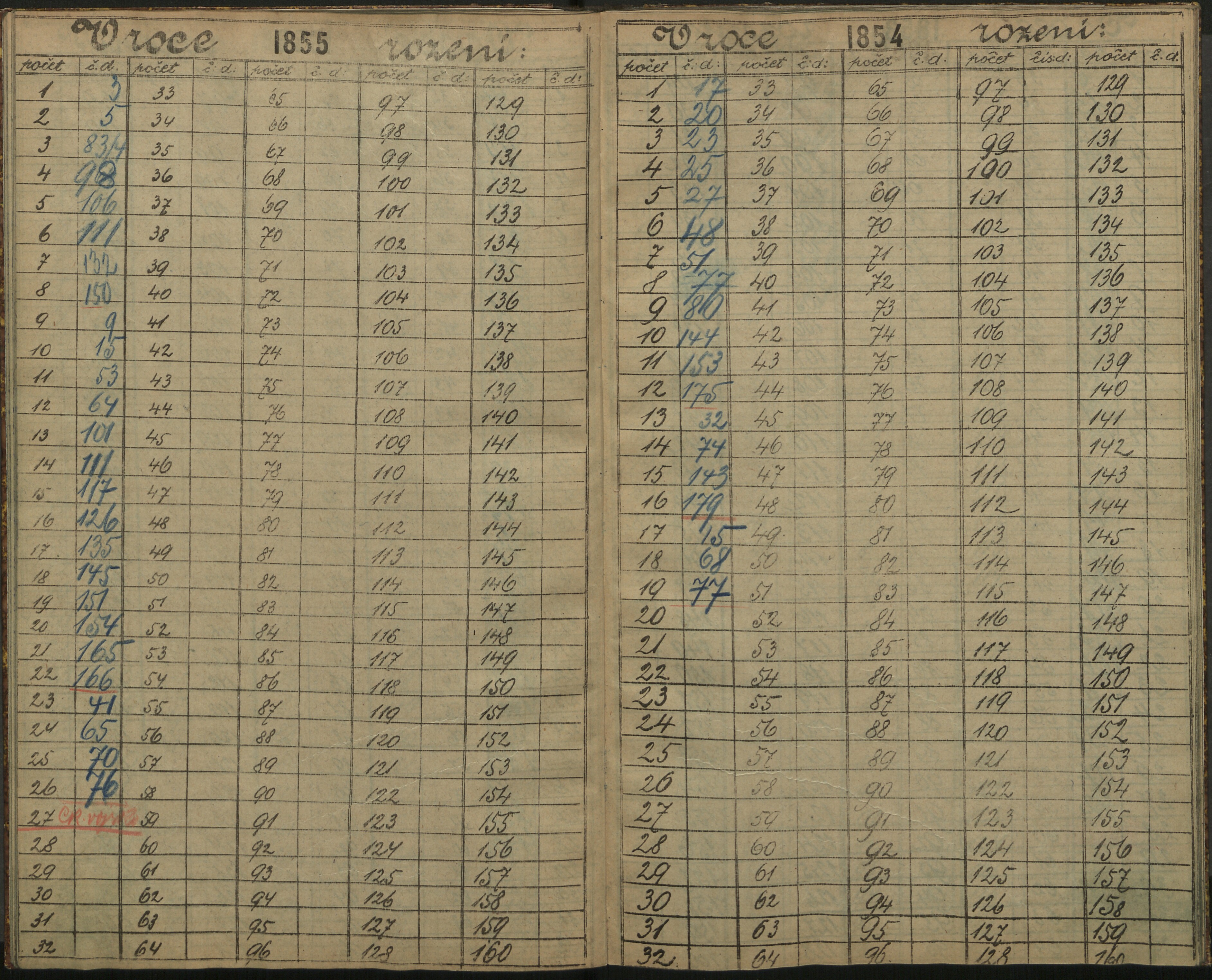 108. soap-ro_00013_census-sum-1890-rokycany-3200