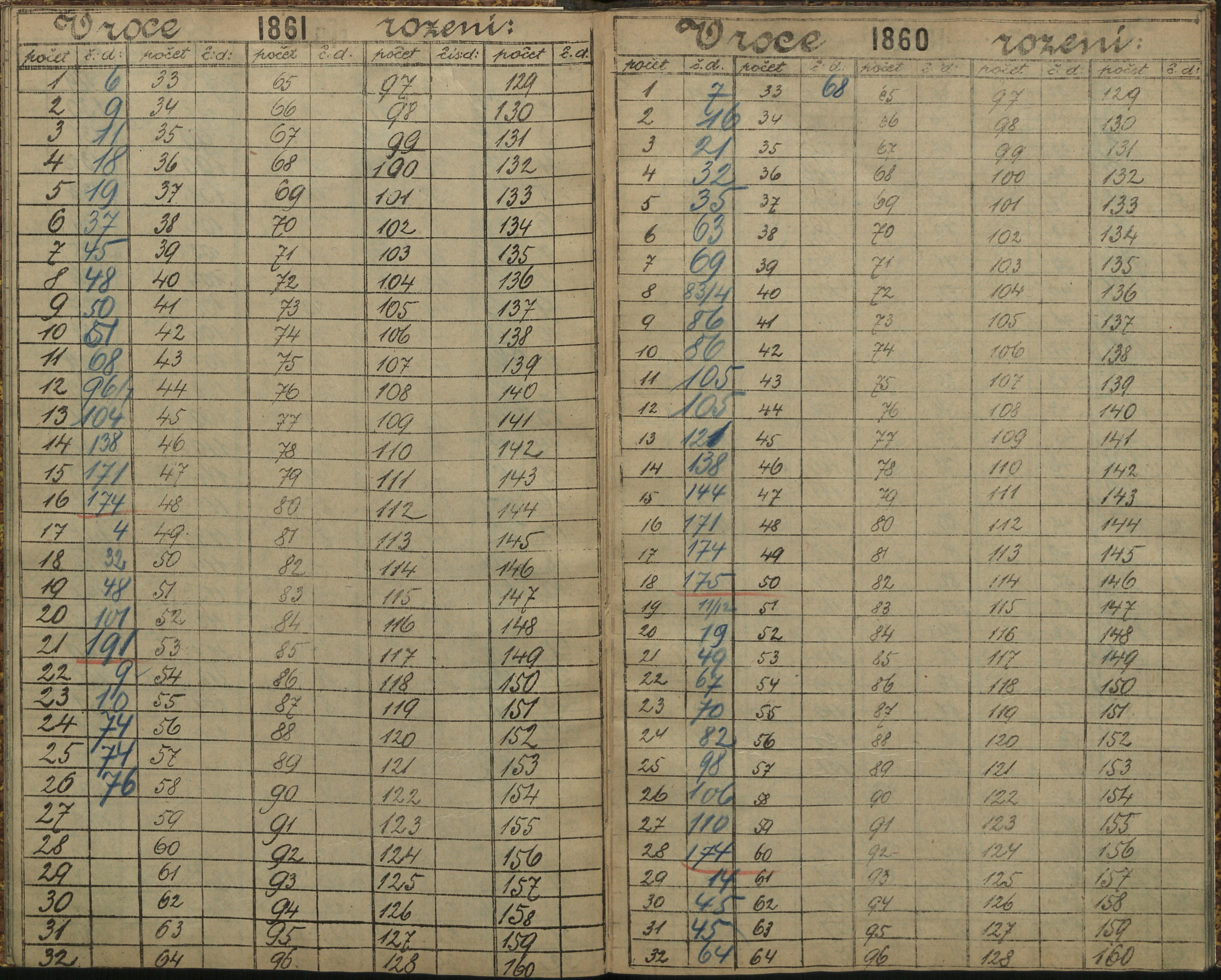 172. soap-ro_00013_census-sum-1890-rokycany-4170