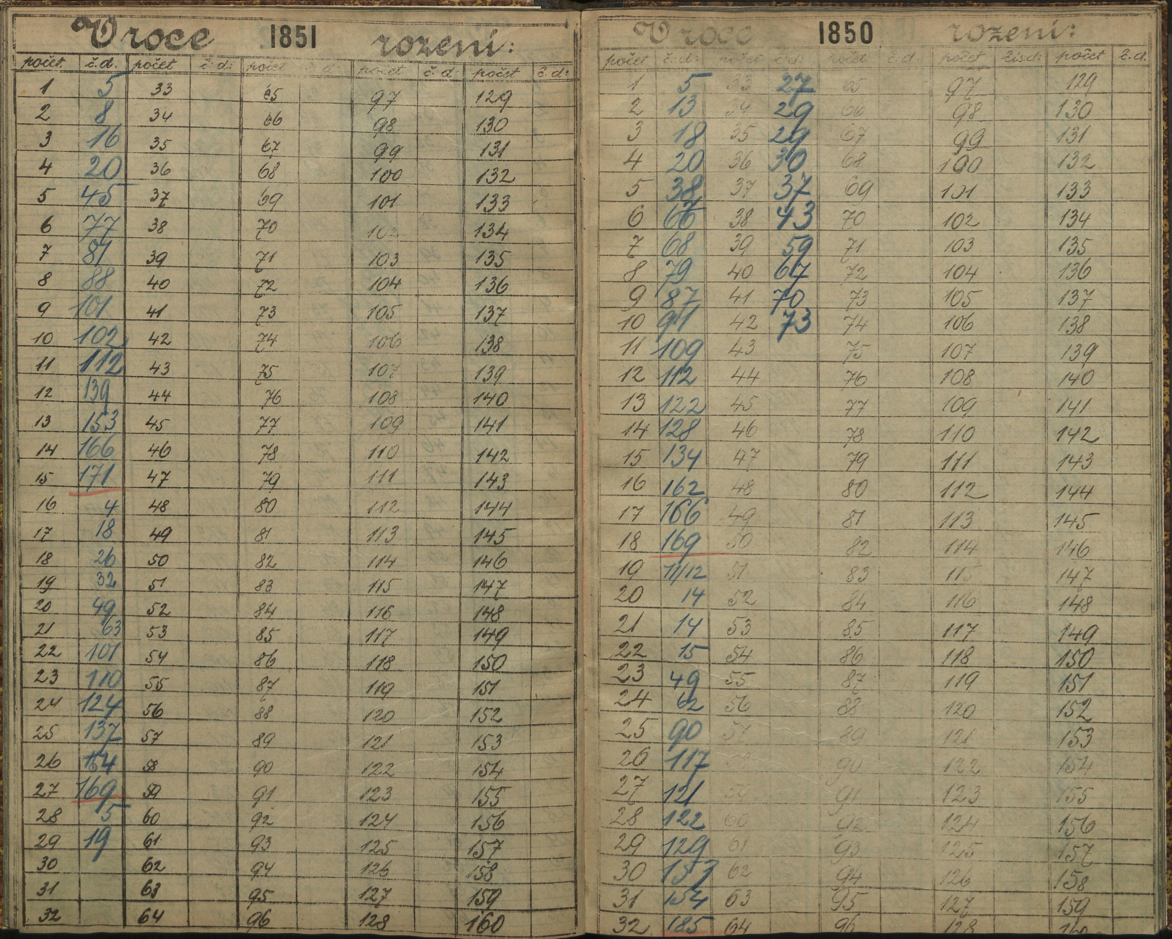 177. soap-ro_00013_census-sum-1890-rokycany-4220