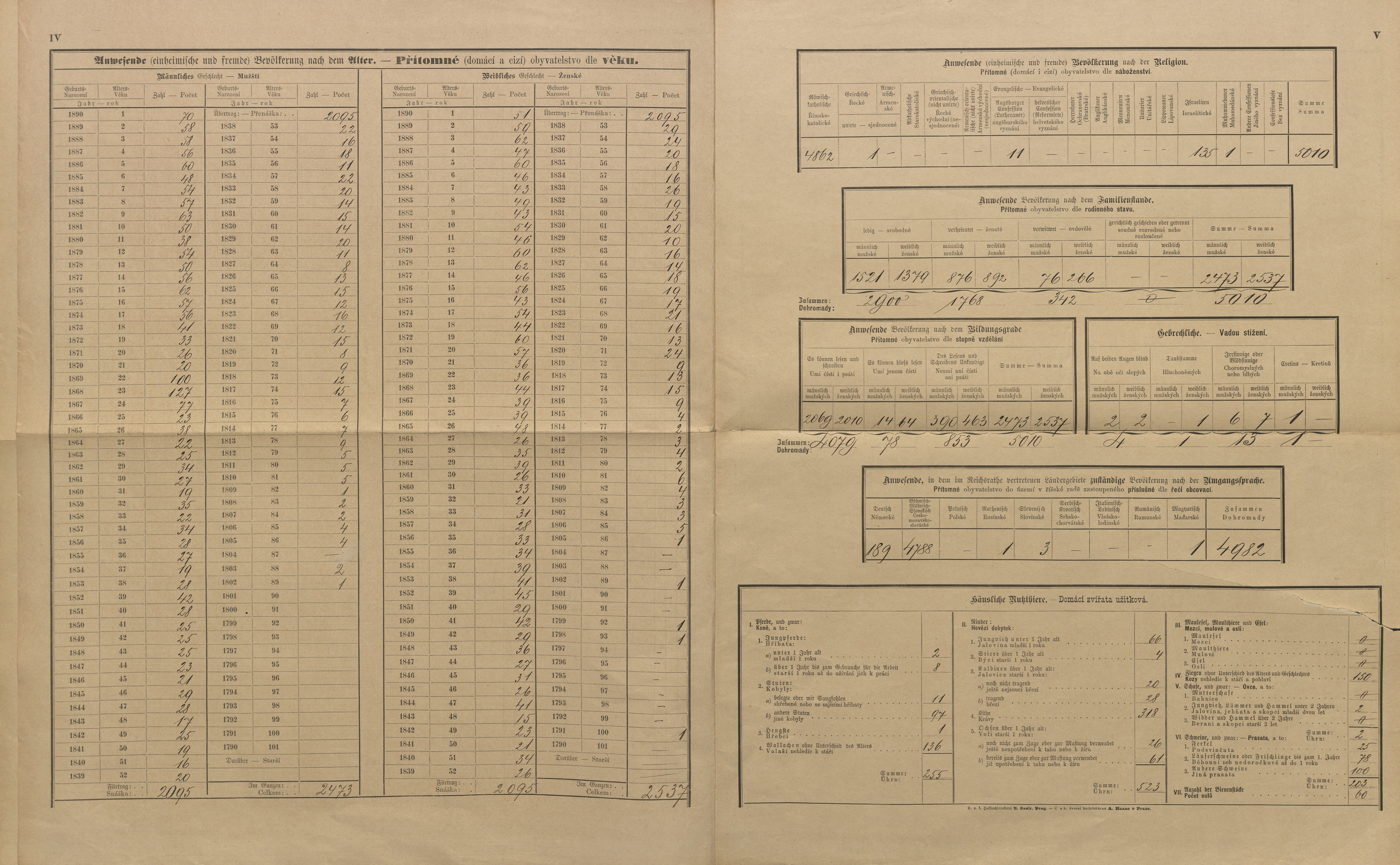 3. soap-ro_00013_census-sum-1890-rokycany-0030