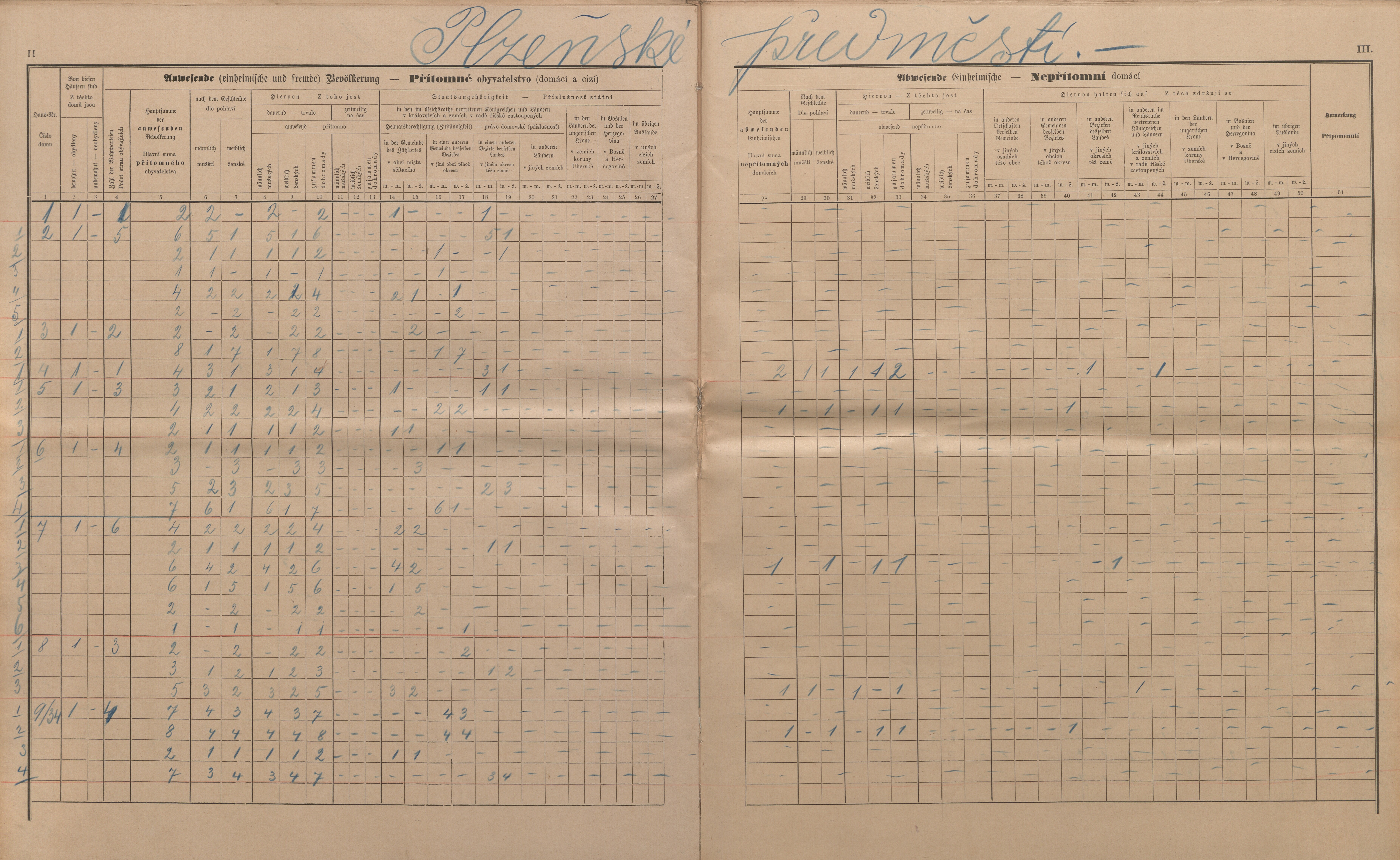 43. soap-ro_00013_census-sum-1890-rokycany-0430