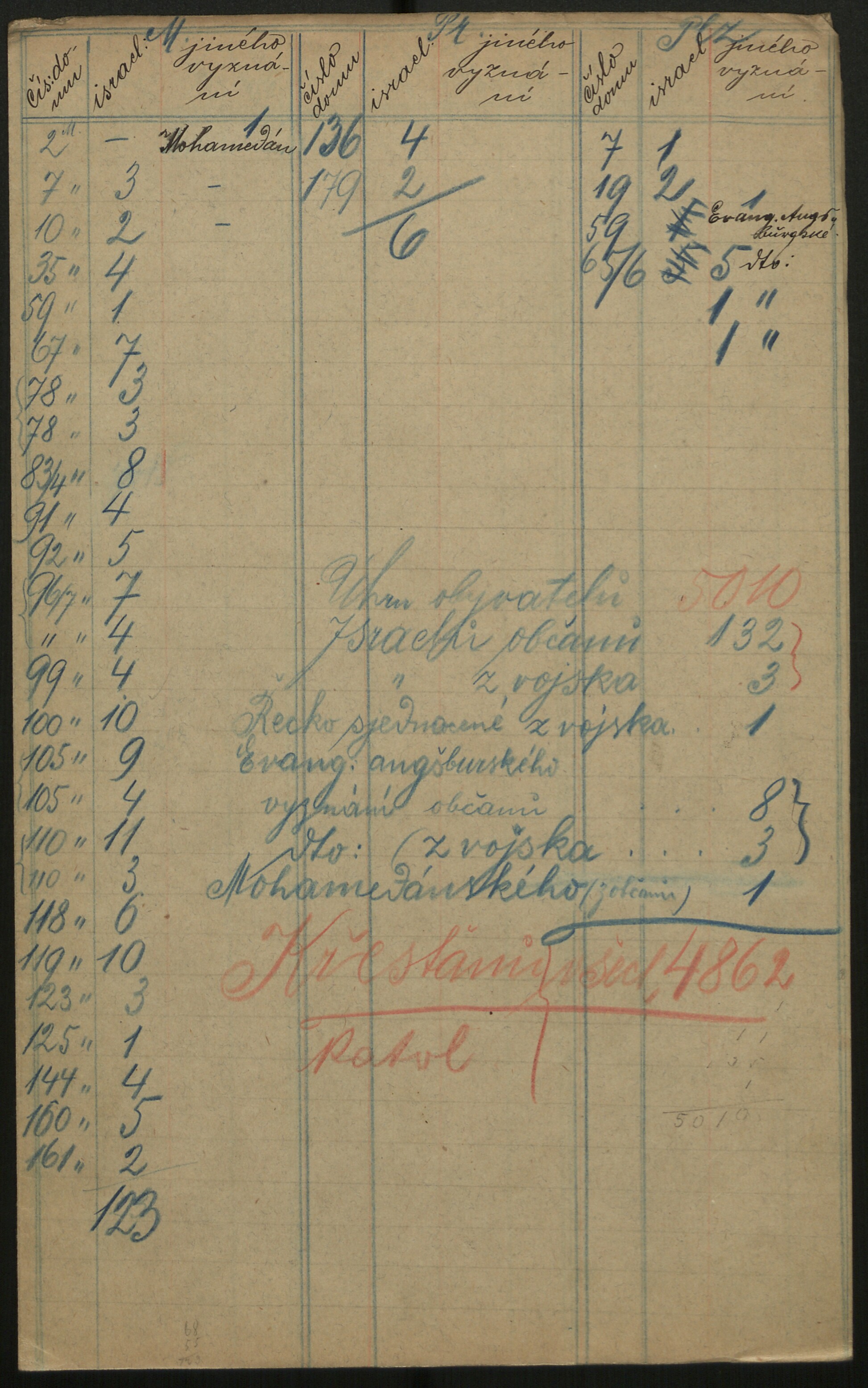 80. soap-ro_00013_census-sum-1890-rokycany-0800