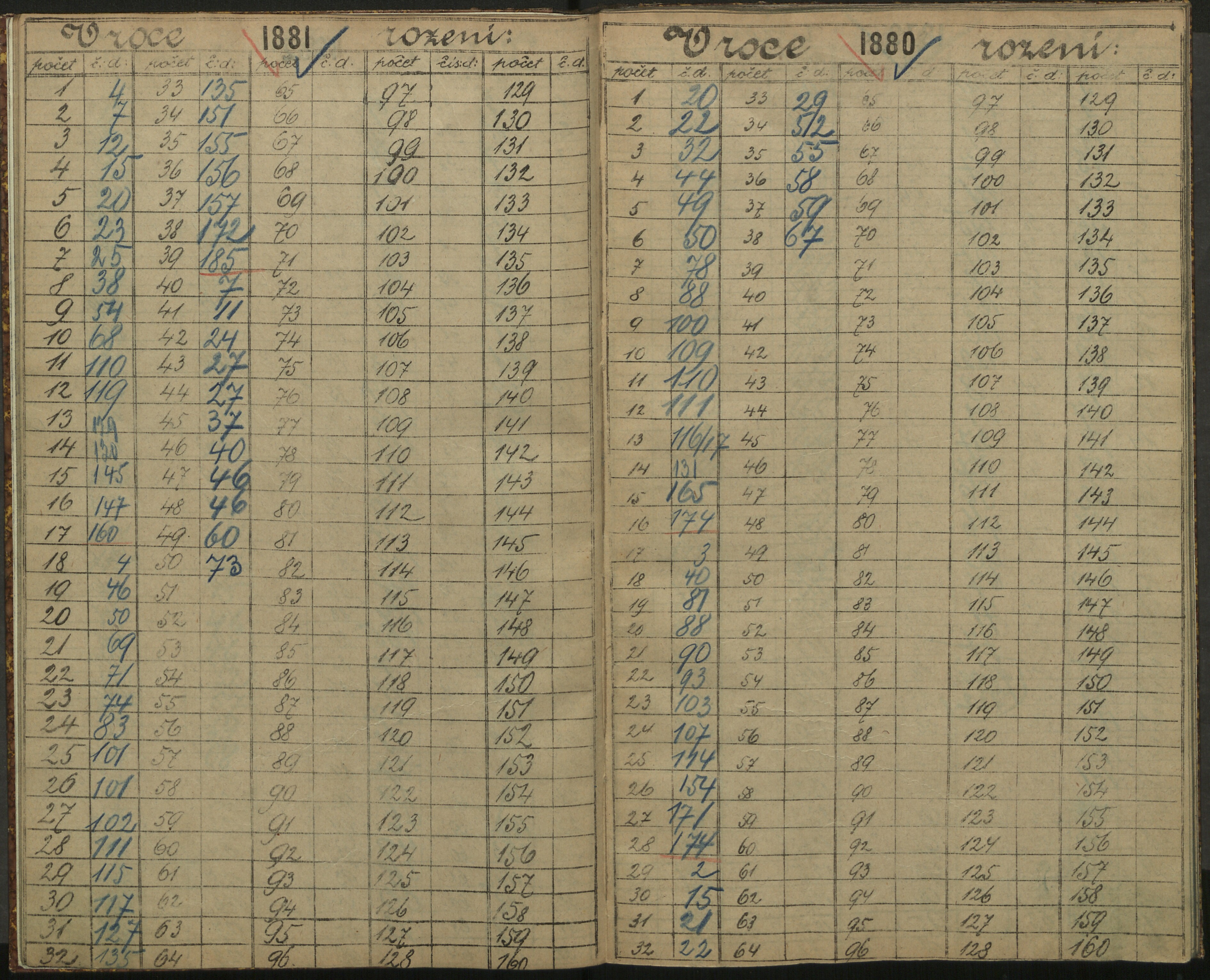 95. soap-ro_00013_census-sum-1890-rokycany-3070