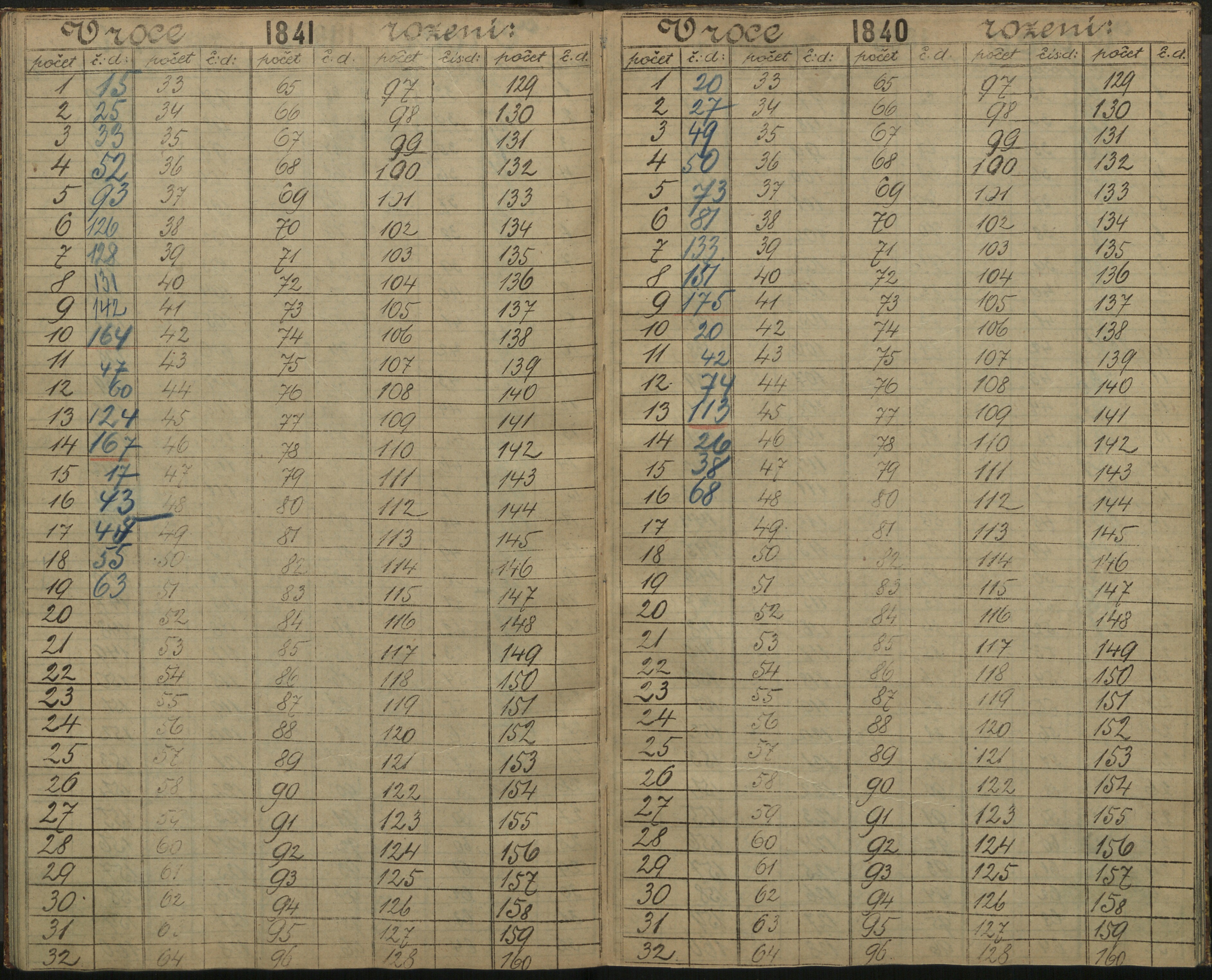 115. soap-ro_00013_census-sum-1890-rokycany-3270