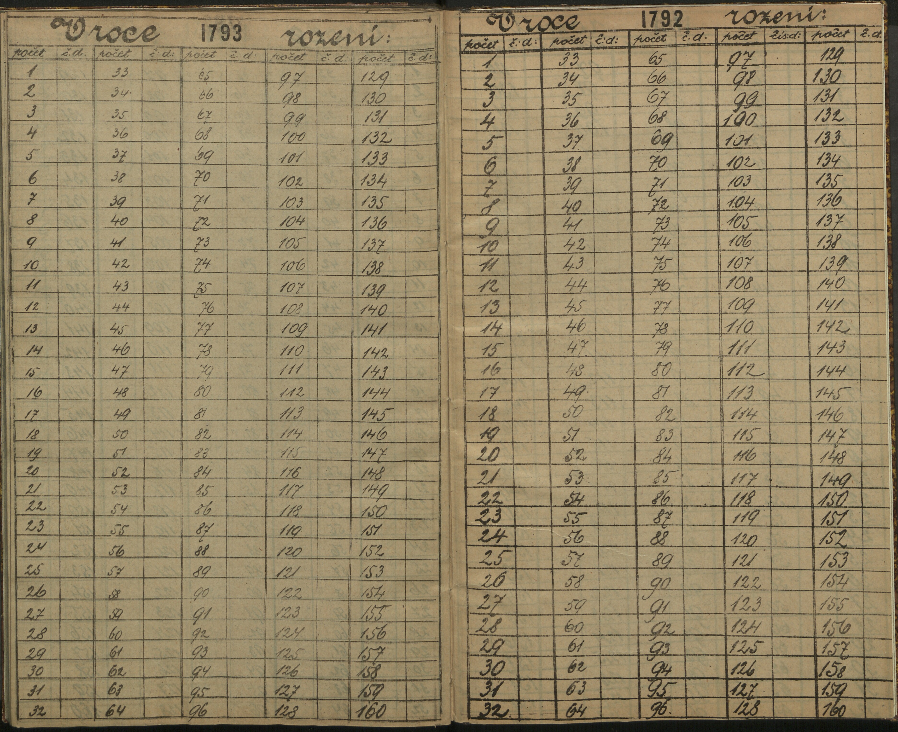 139. soap-ro_00013_census-sum-1890-rokycany-3510