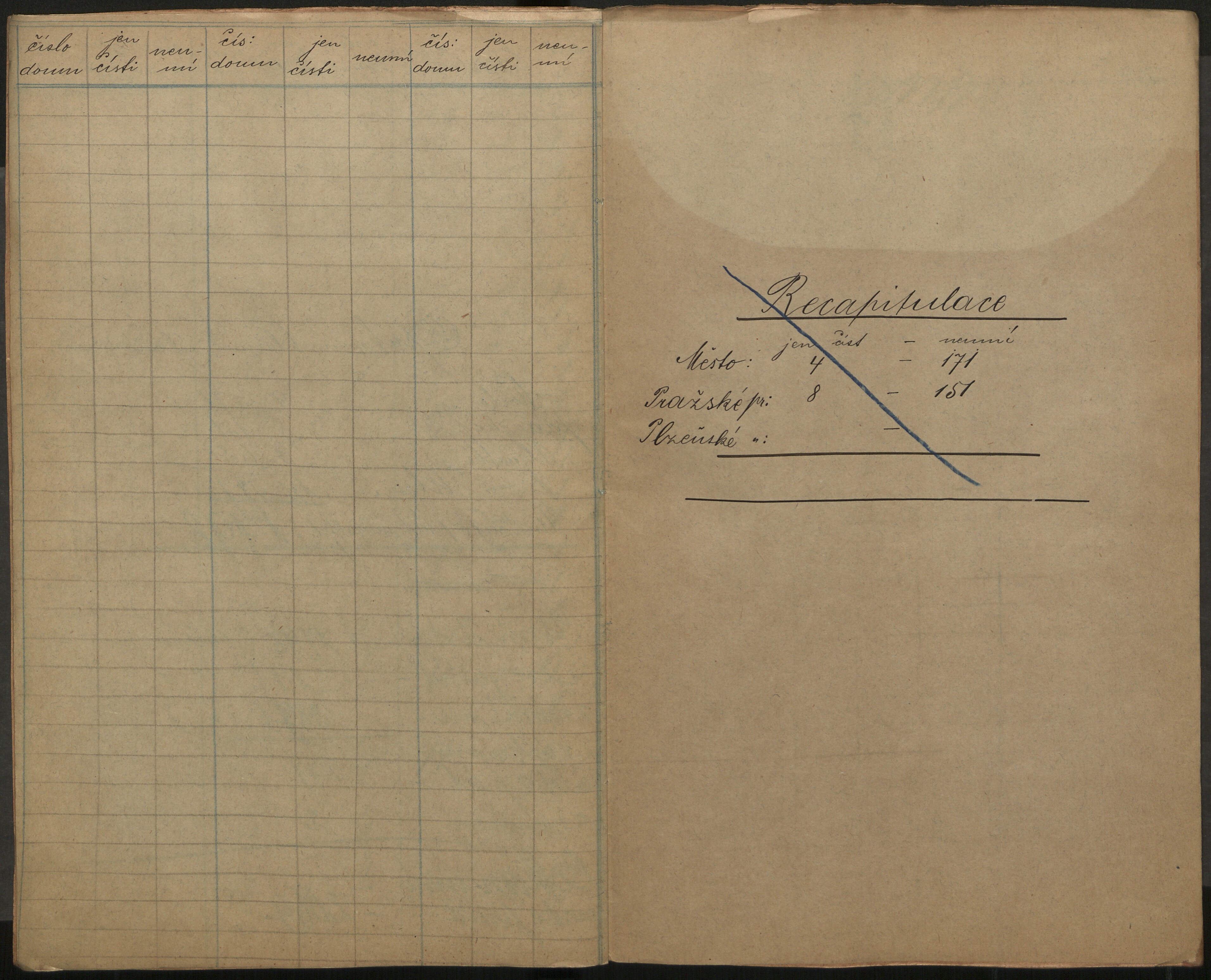 145. soap-ro_00013_census-sum-1890-rokycany-3570