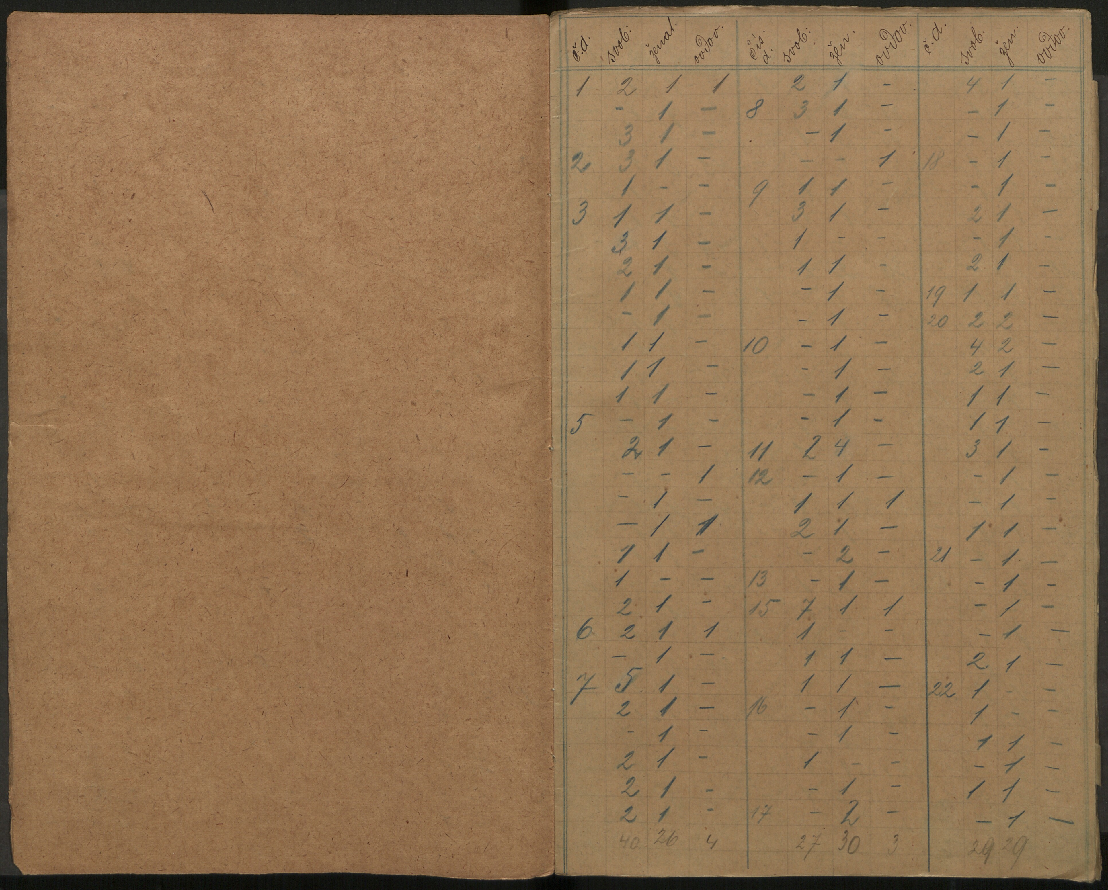 147. soap-ro_00013_census-sum-1890-rokycany-3590