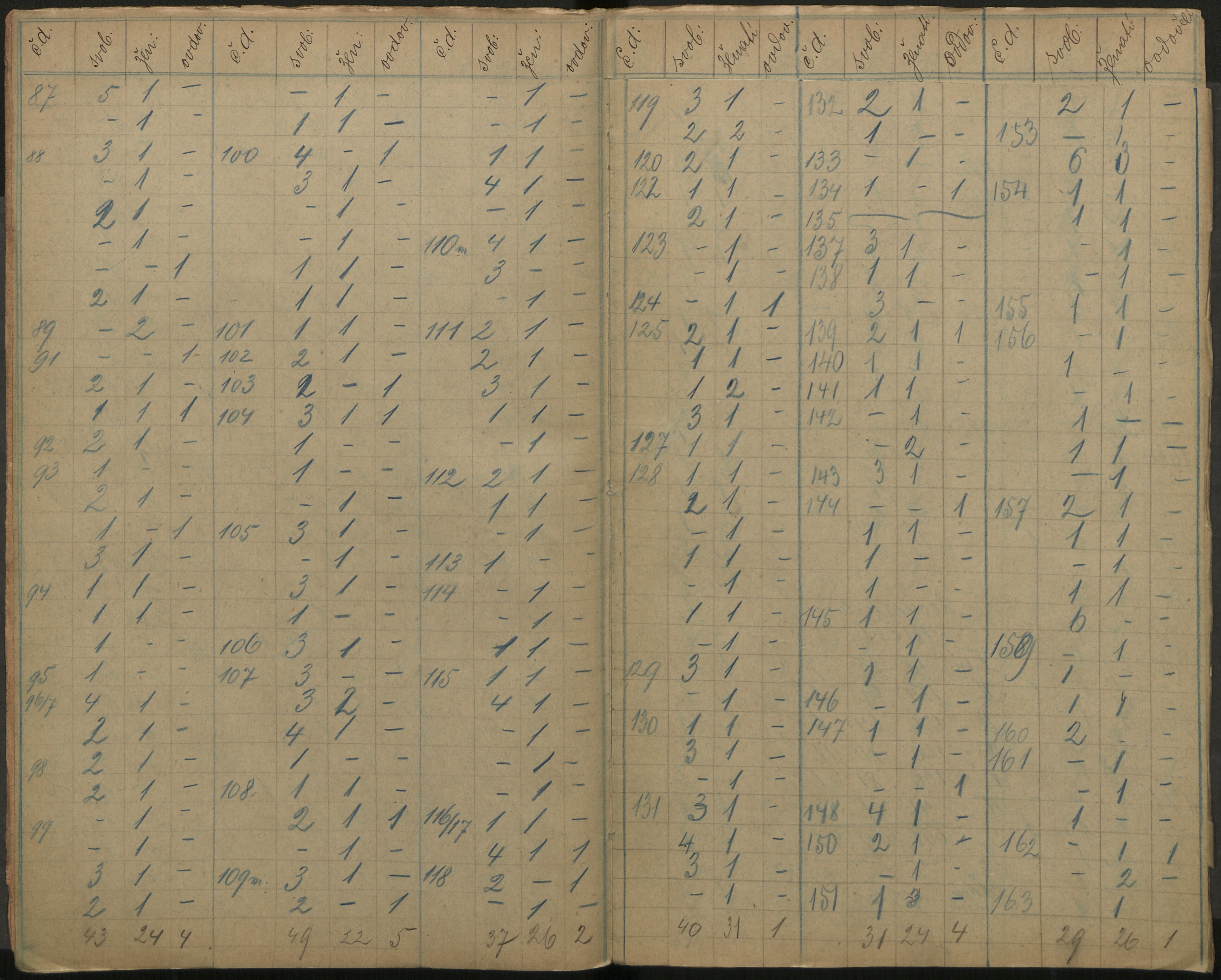 149. soap-ro_00013_census-sum-1890-rokycany-3610