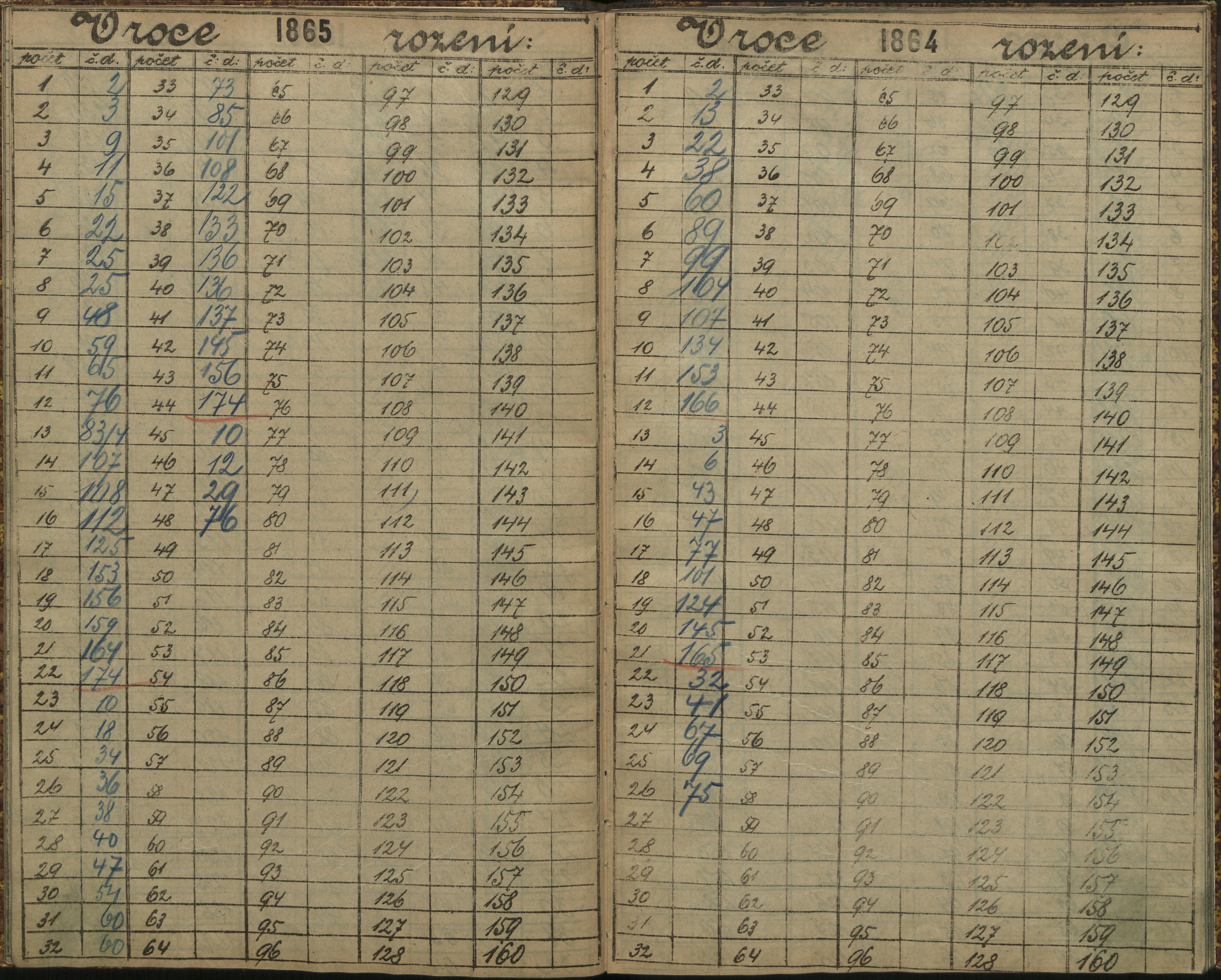 170. soap-ro_00013_census-sum-1890-rokycany-4150