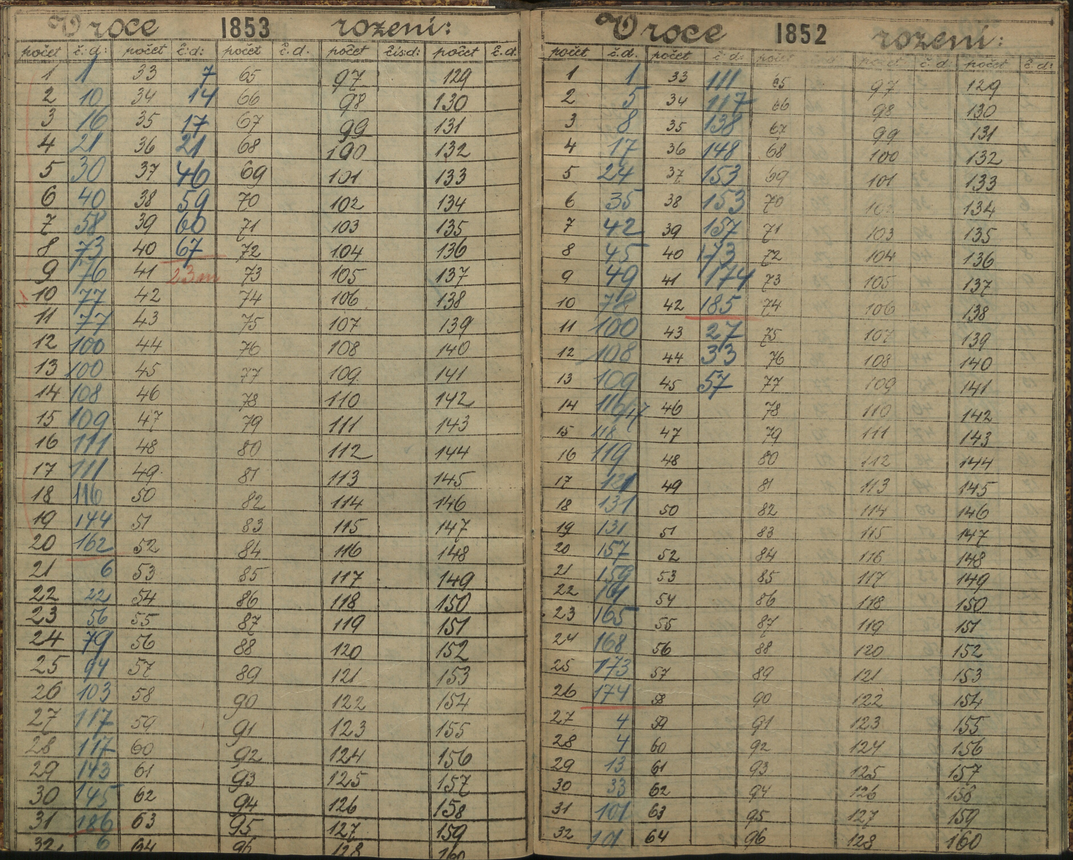 176. soap-ro_00013_census-sum-1890-rokycany-4210