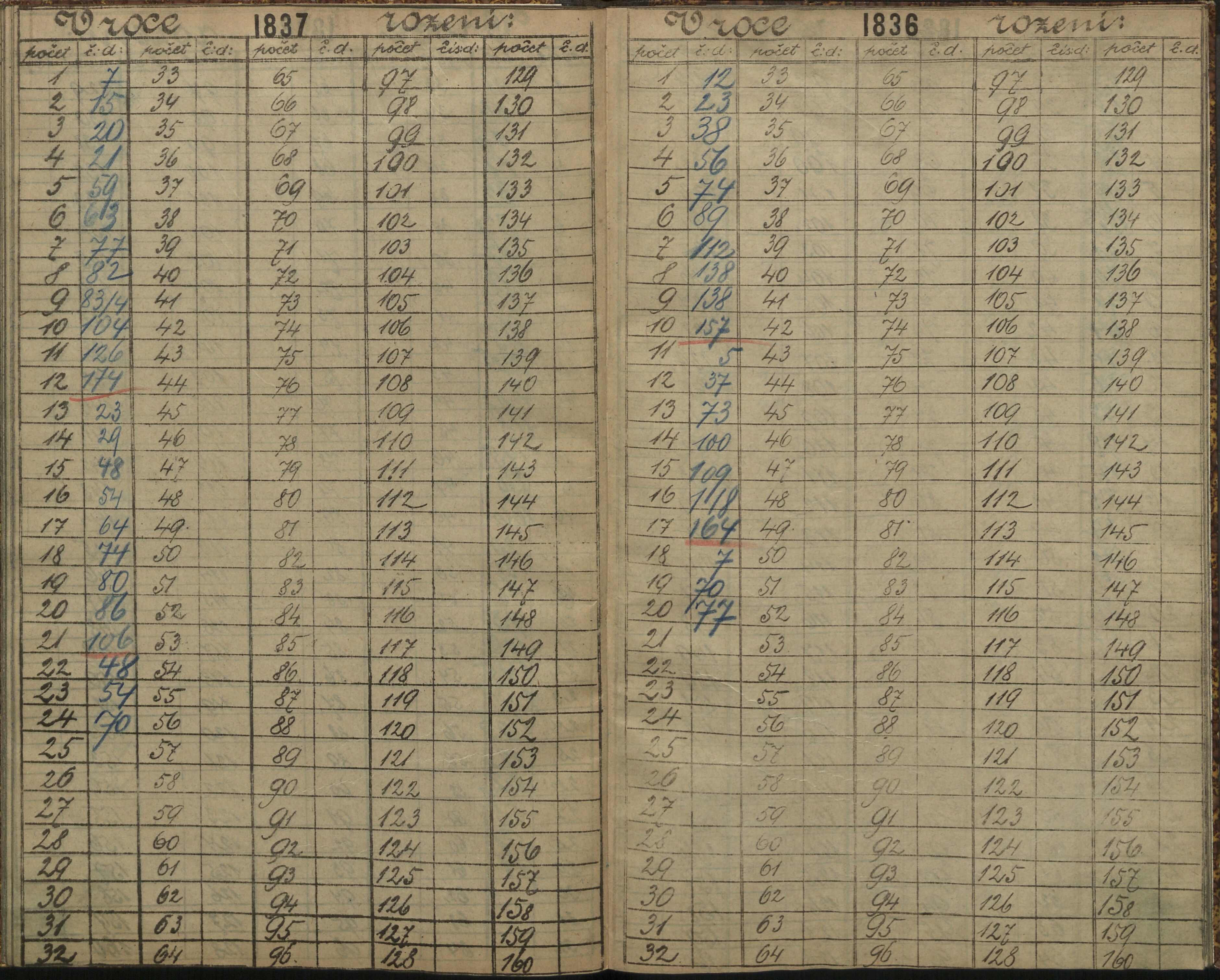 184. soap-ro_00013_census-sum-1890-rokycany-4290